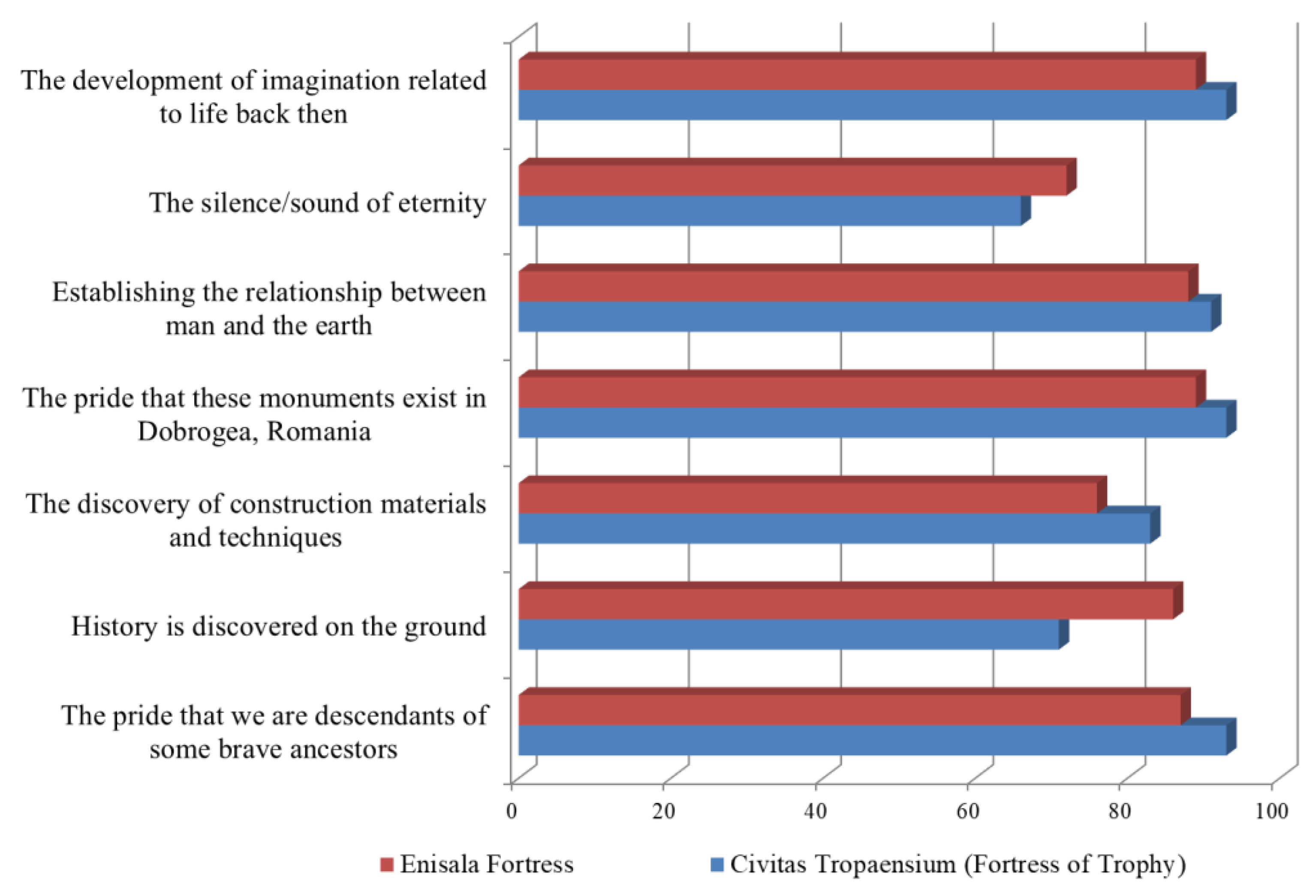 Sustainability 15 07525 g010
