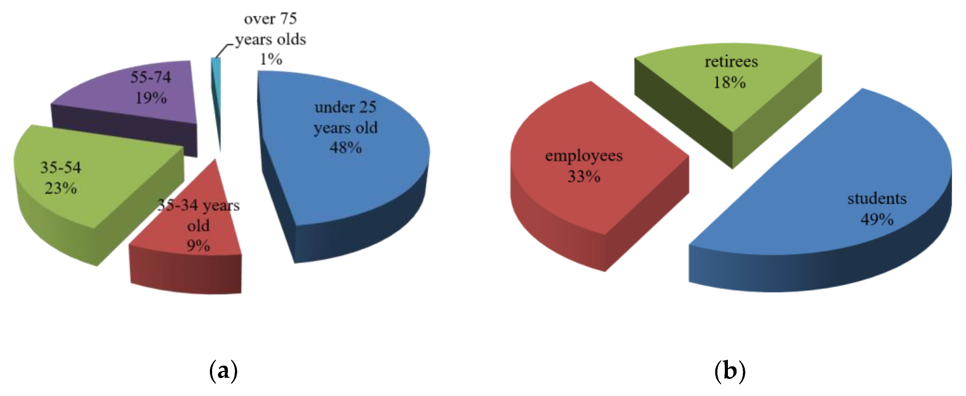 Sustainability 15 07525 g011