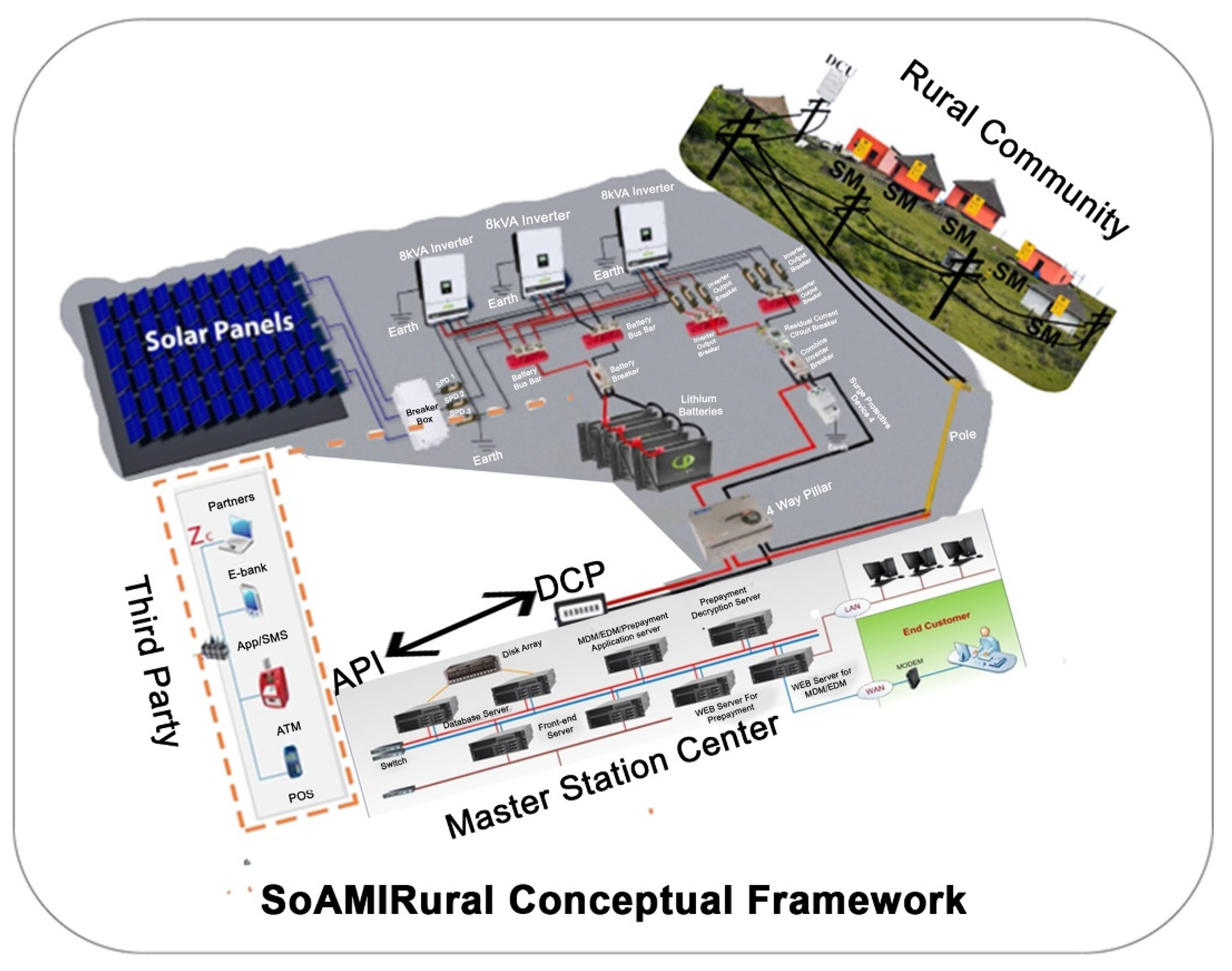 Sustainability 15 07526 g006