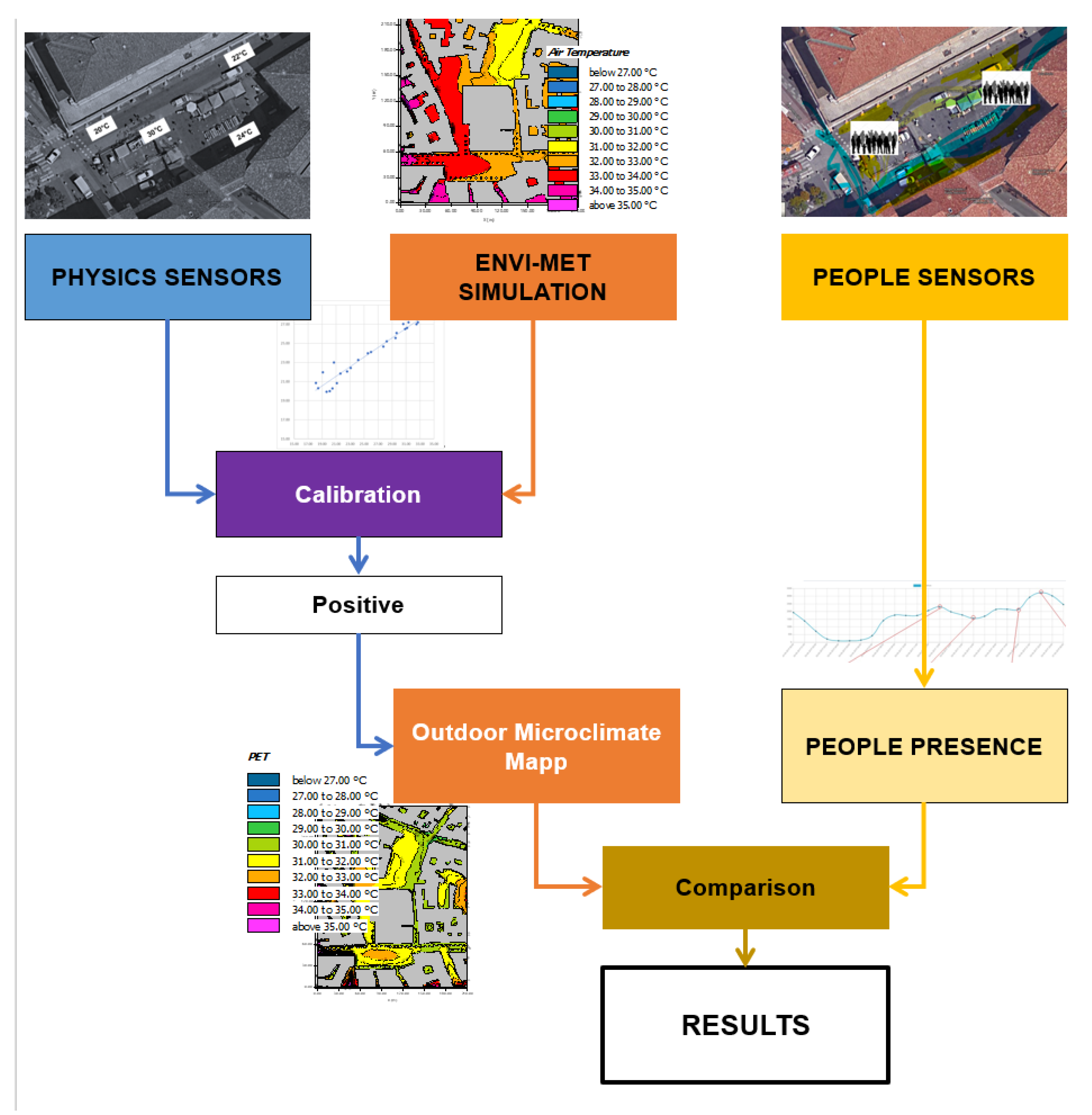 Sustainability 15 07527 g003