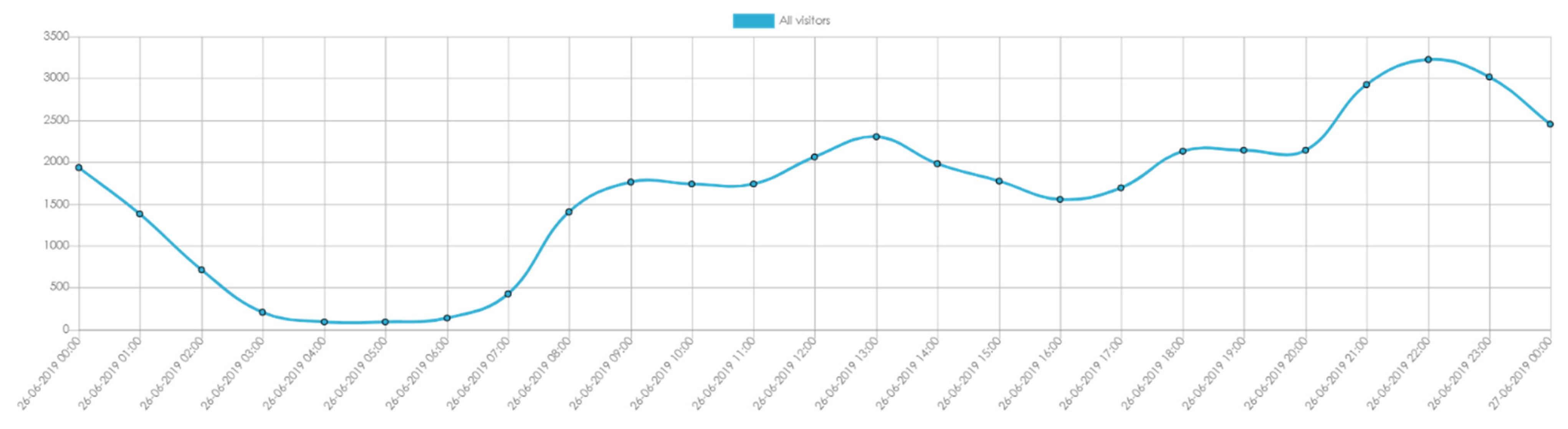Sustainability 15 07527 g006