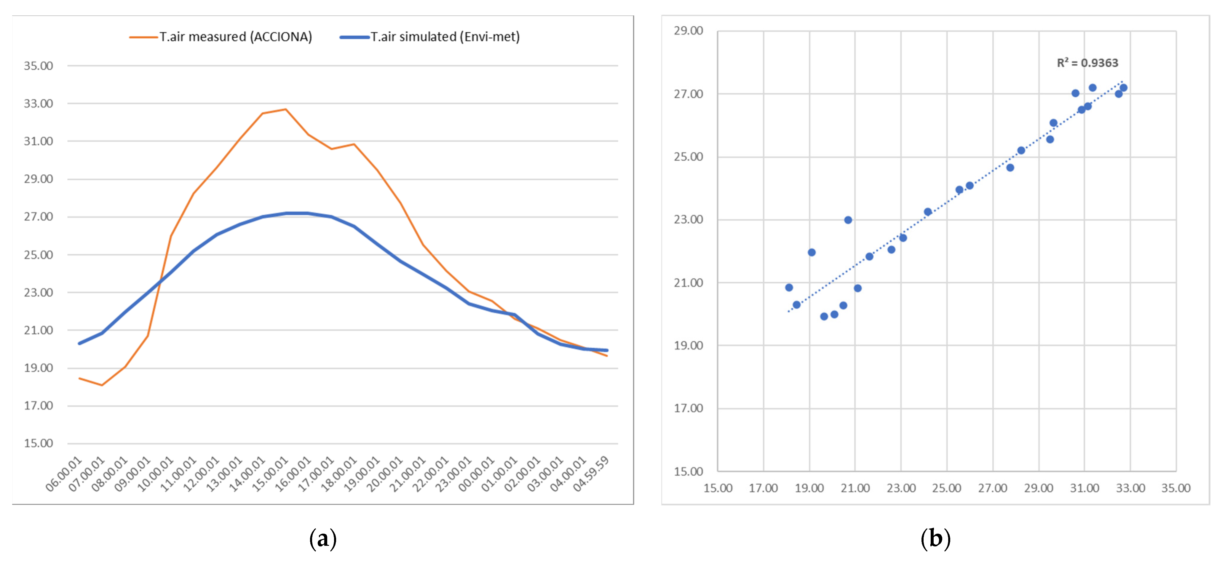 Sustainability 15 07527 g007