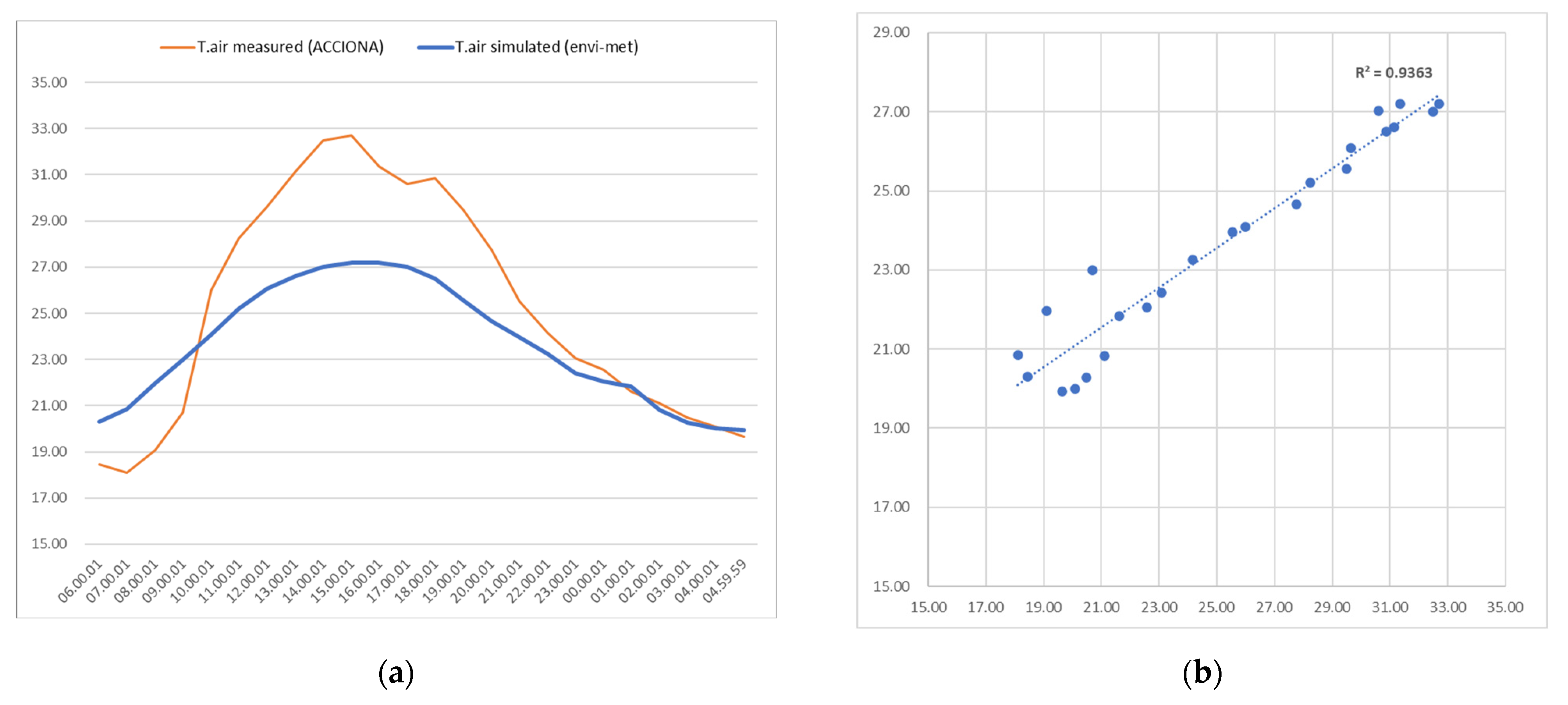 Sustainability 15 07527 g008