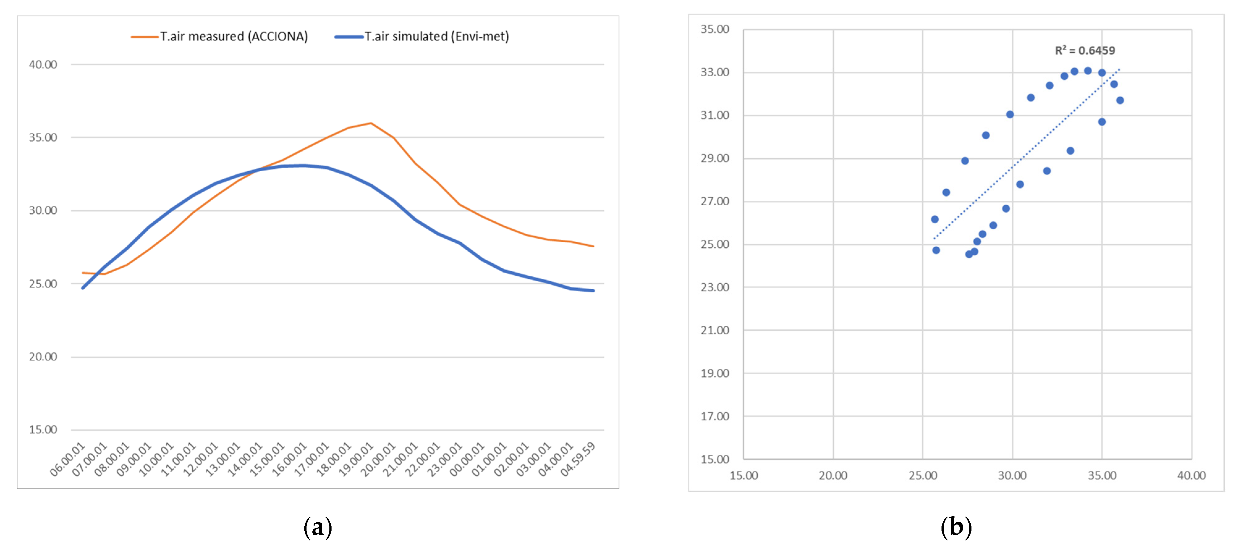 Sustainability 15 07527 g009