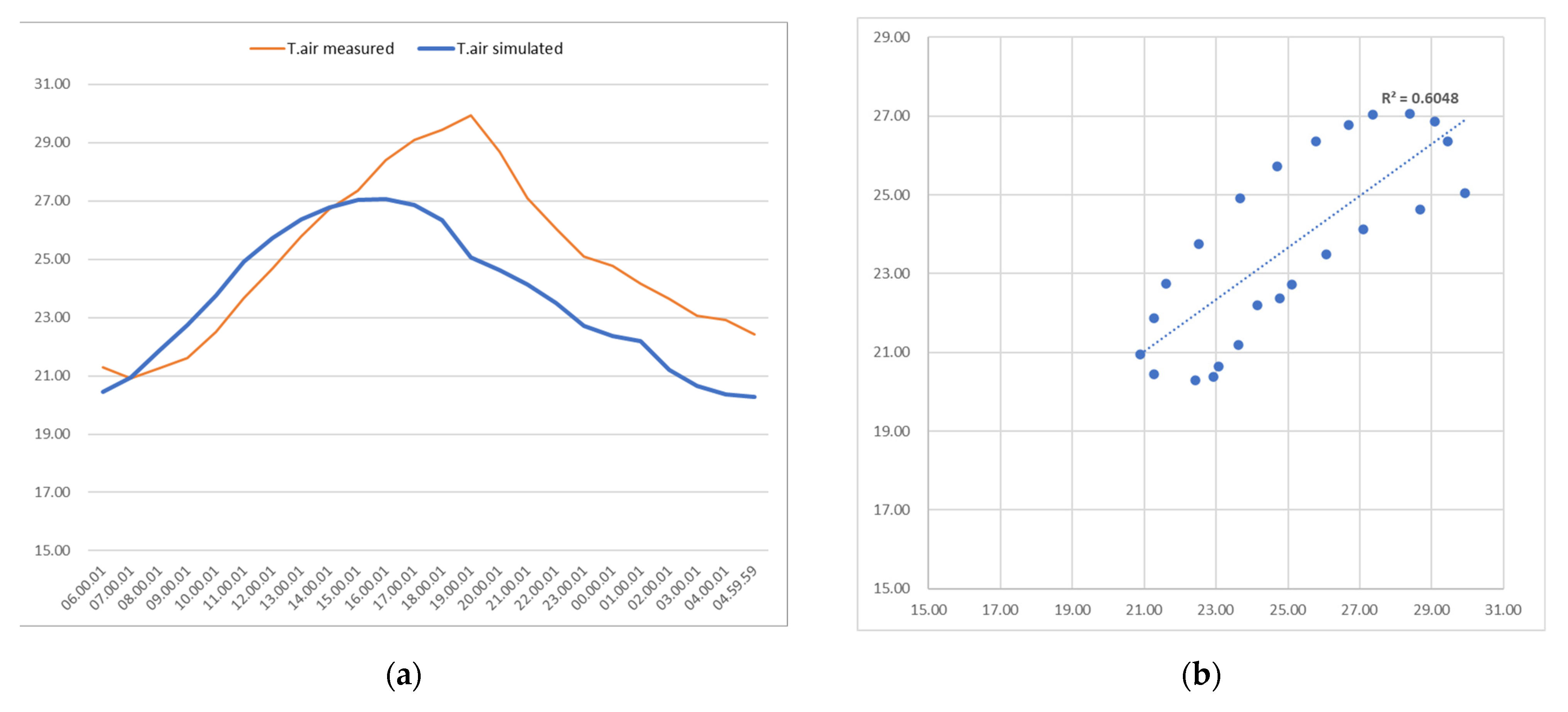 Sustainability 15 07527 g010