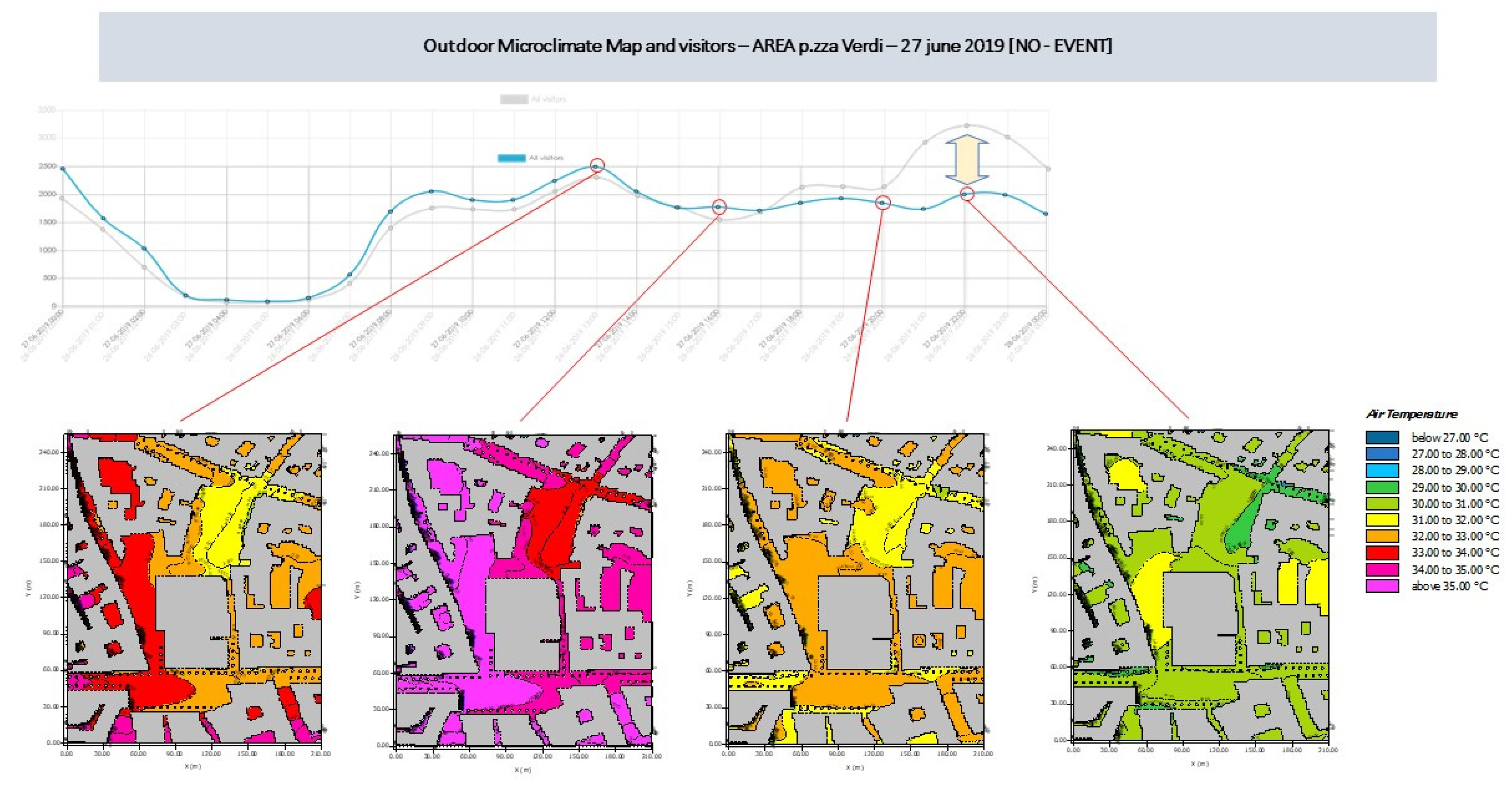Sustainability 15 07527 g012
