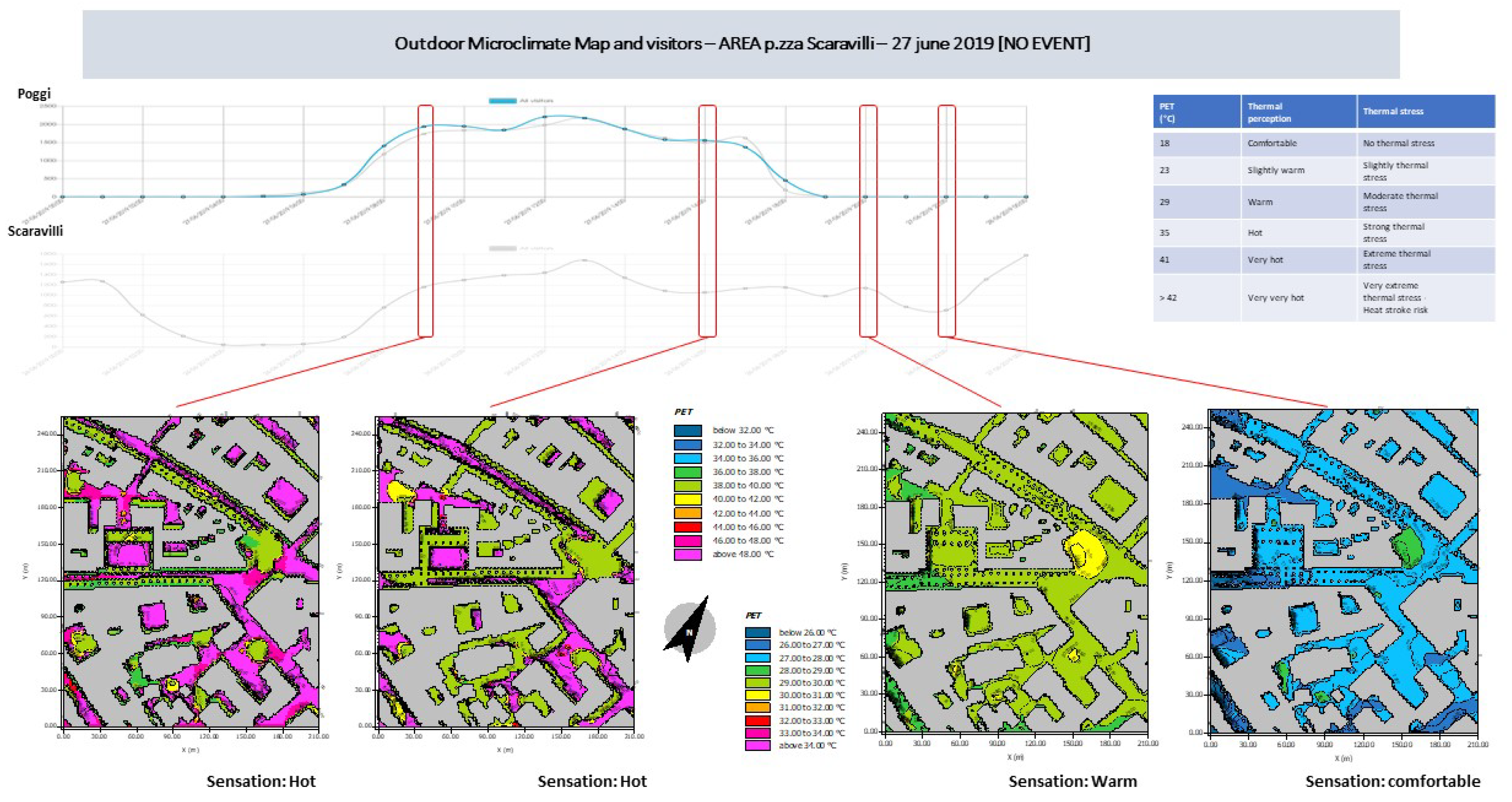Sustainability 15 07527 g018