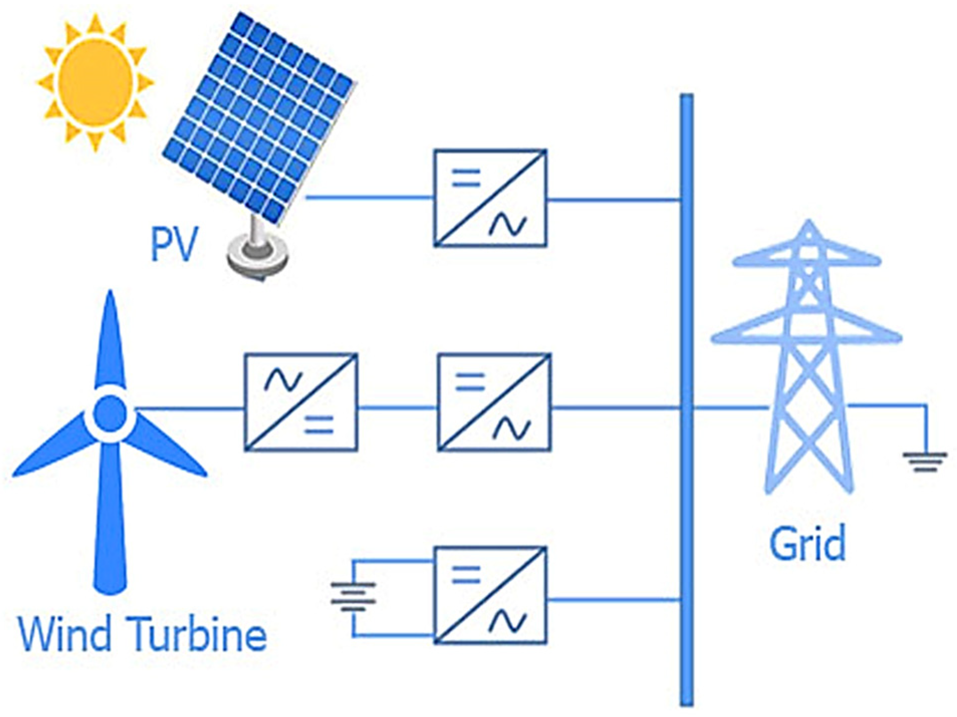 Performance Analysis of a Hybrid Renewable-Energy System for Green 