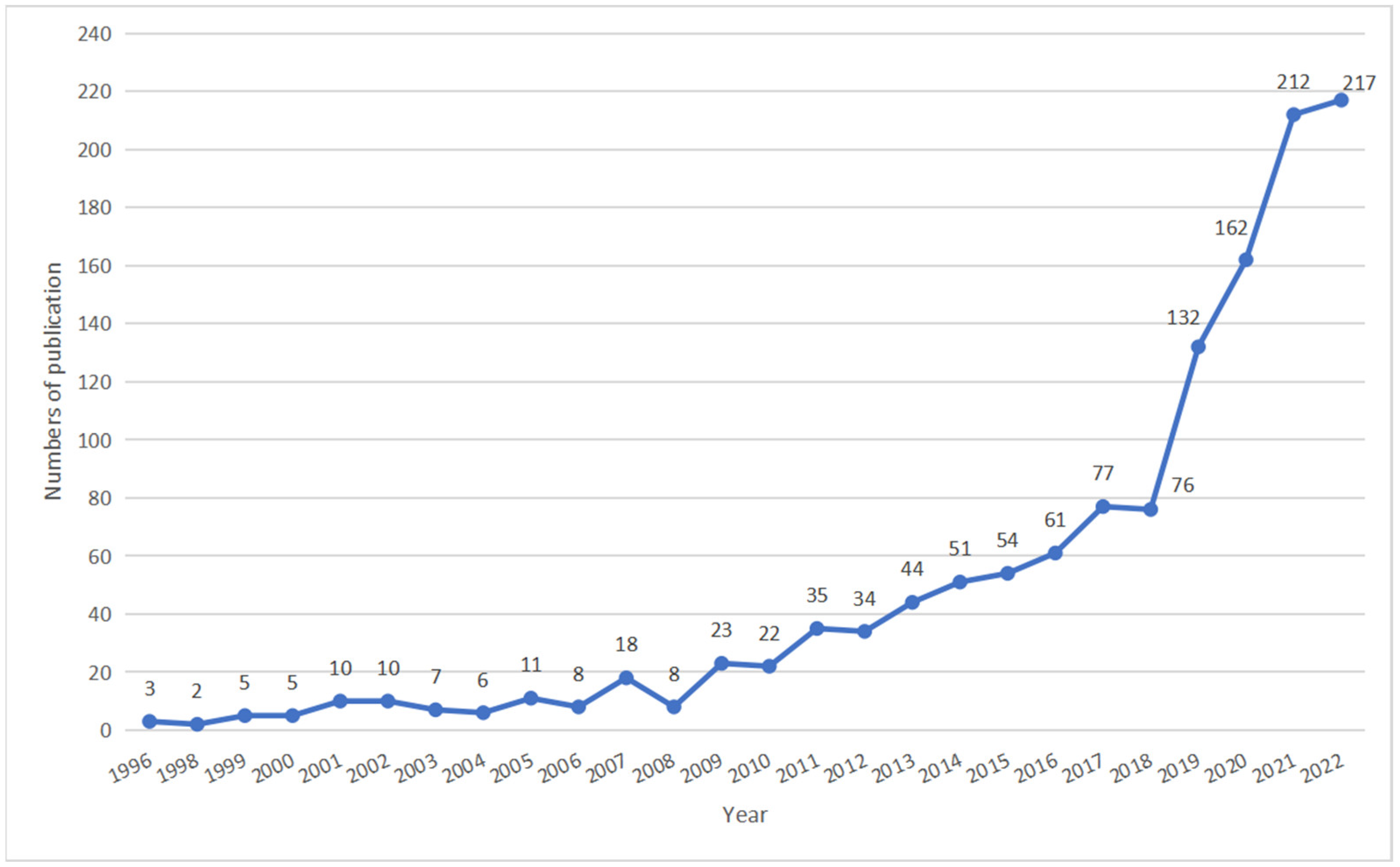 Sustainability 15 07531 g001