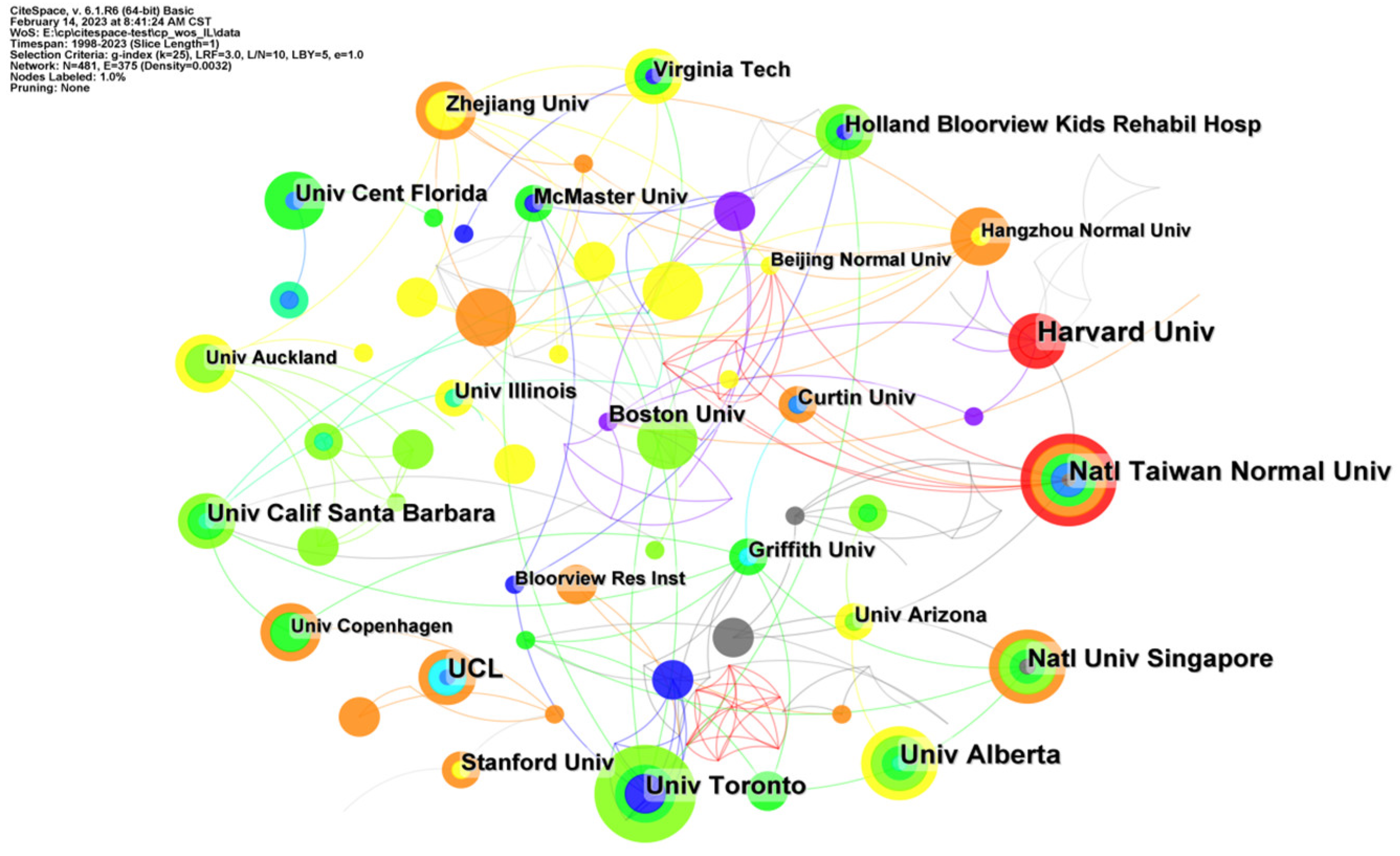 Sustainability 15 07531 g003