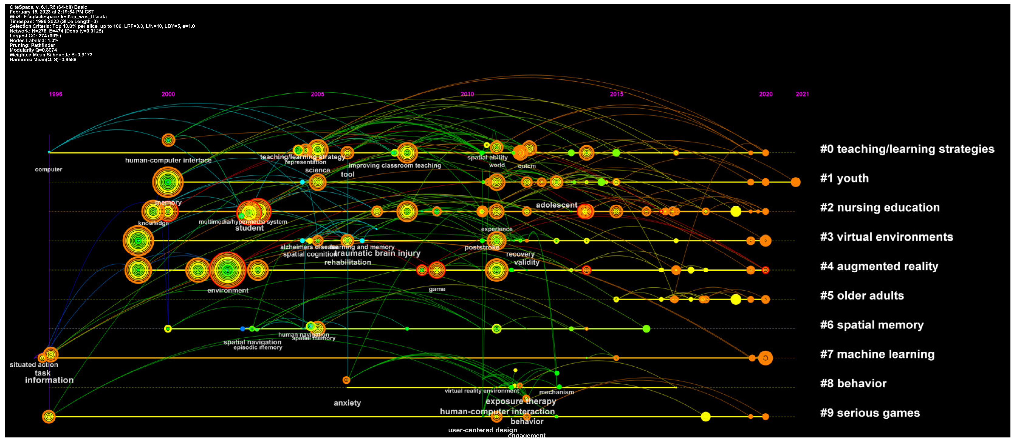 Sustainability 15 07531 g008