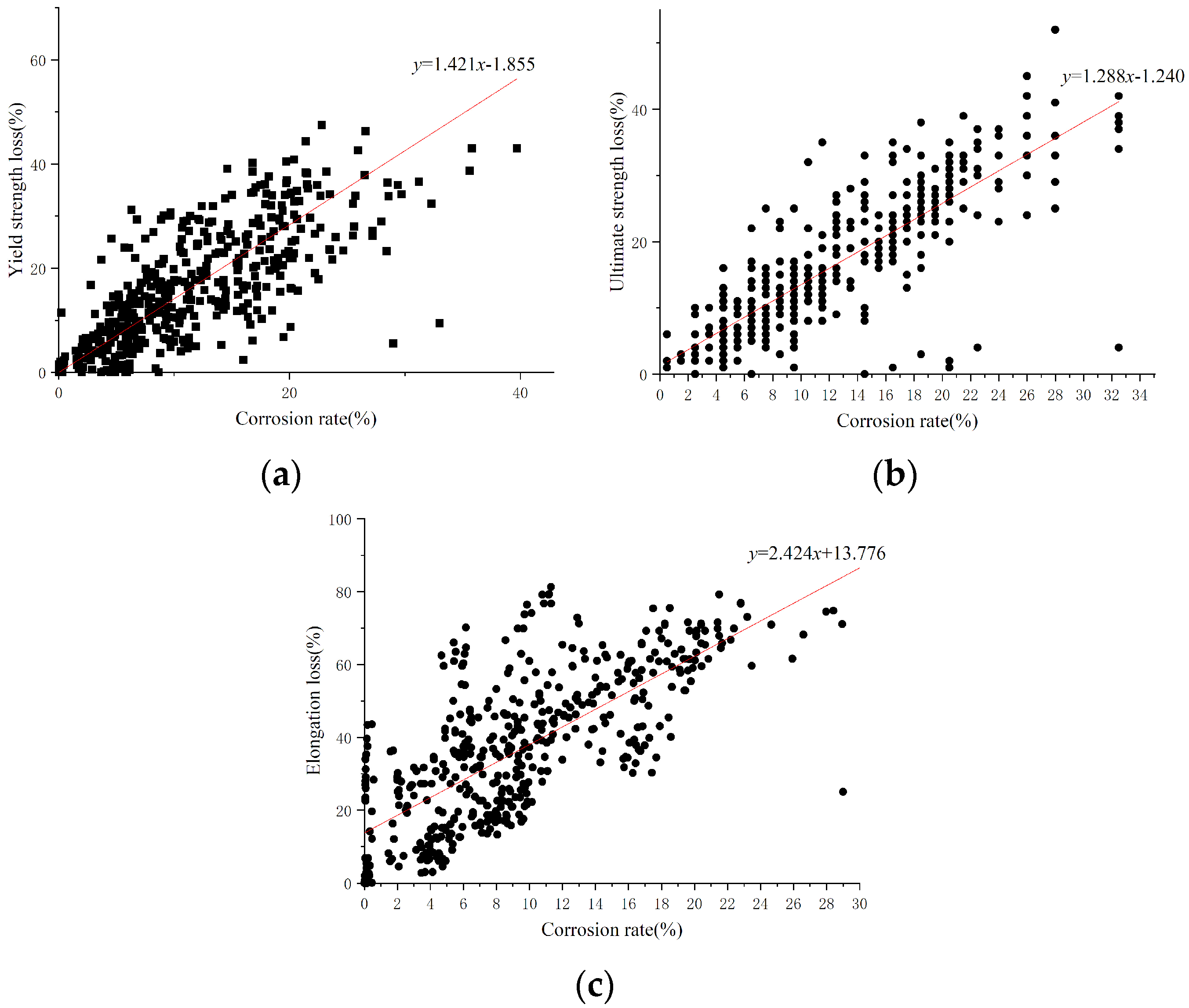 Sustainability 15 07532 g003