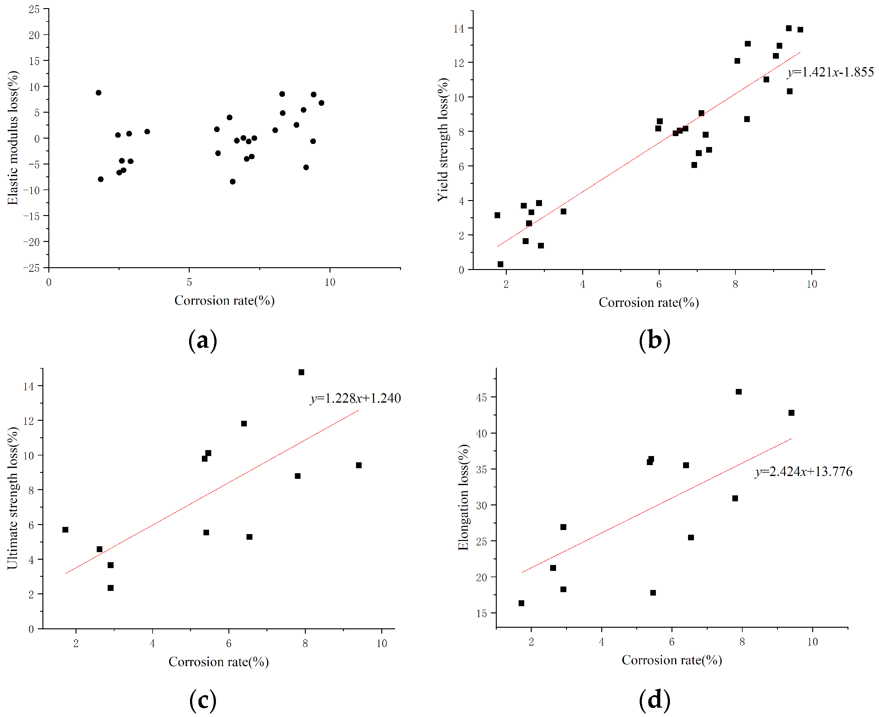Sustainability 15 07532 g009
