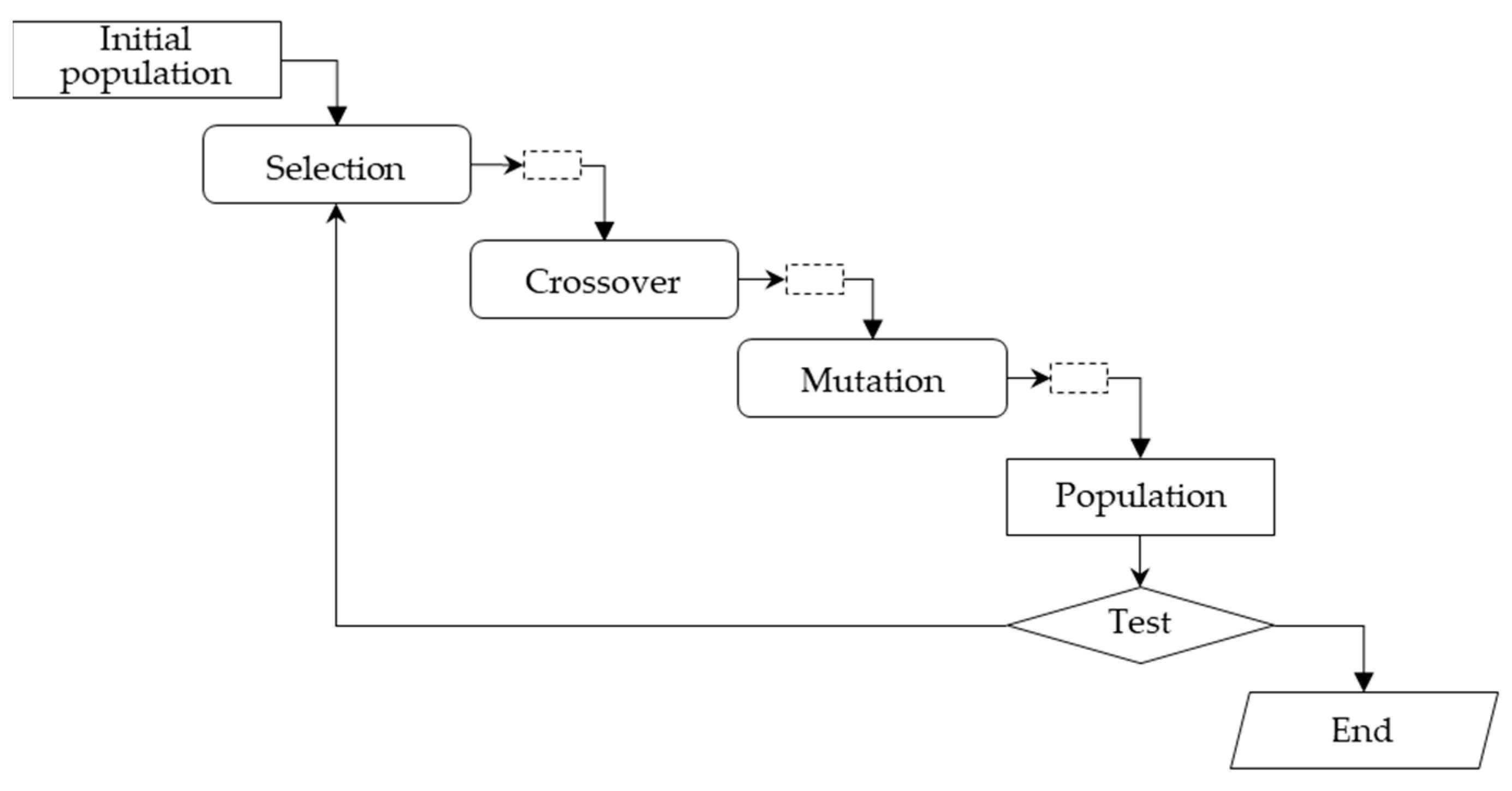 Sustainability 15 07535 g001