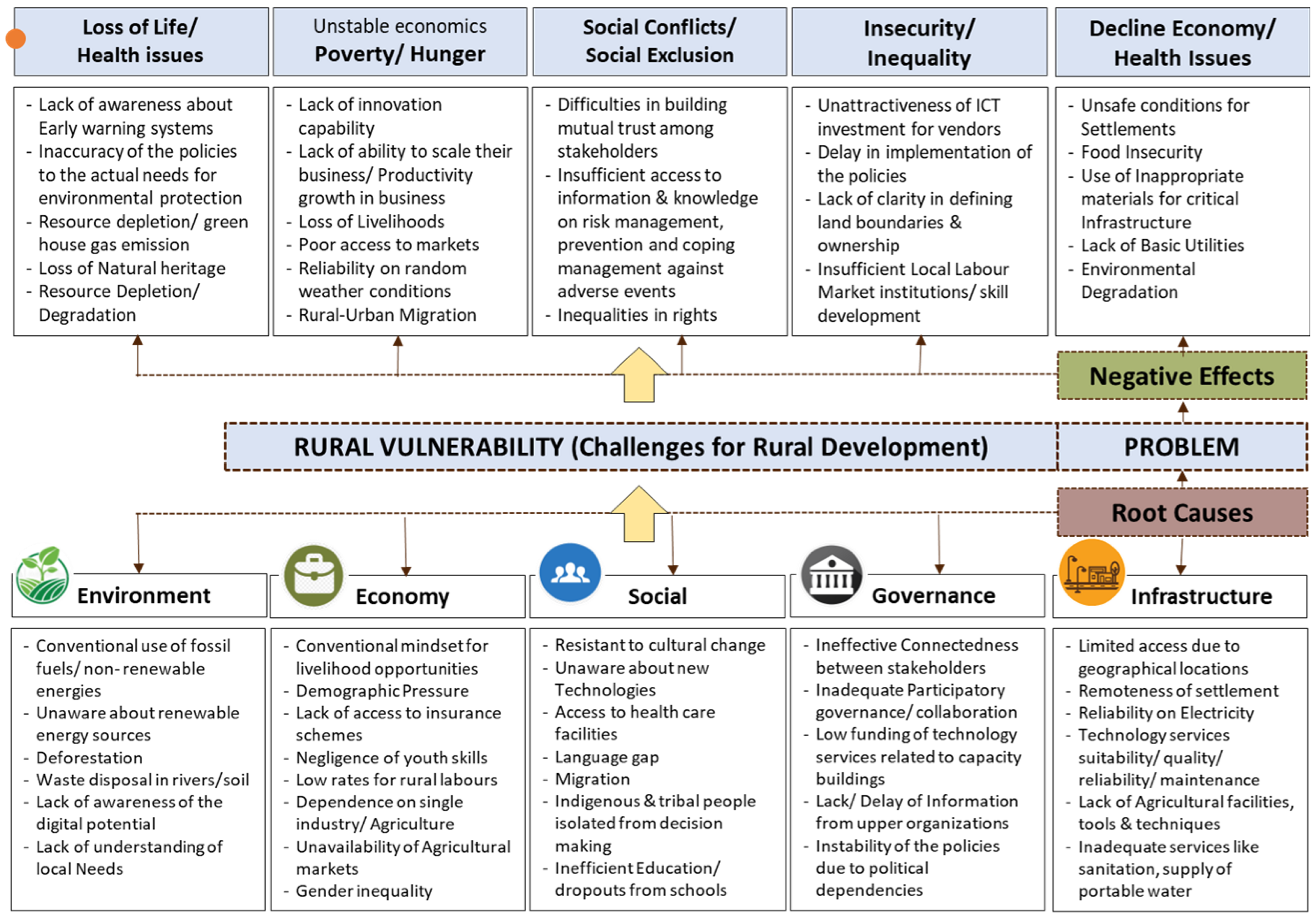 Sustainability 15 07536 g002 Sustainability 15 07536 g002