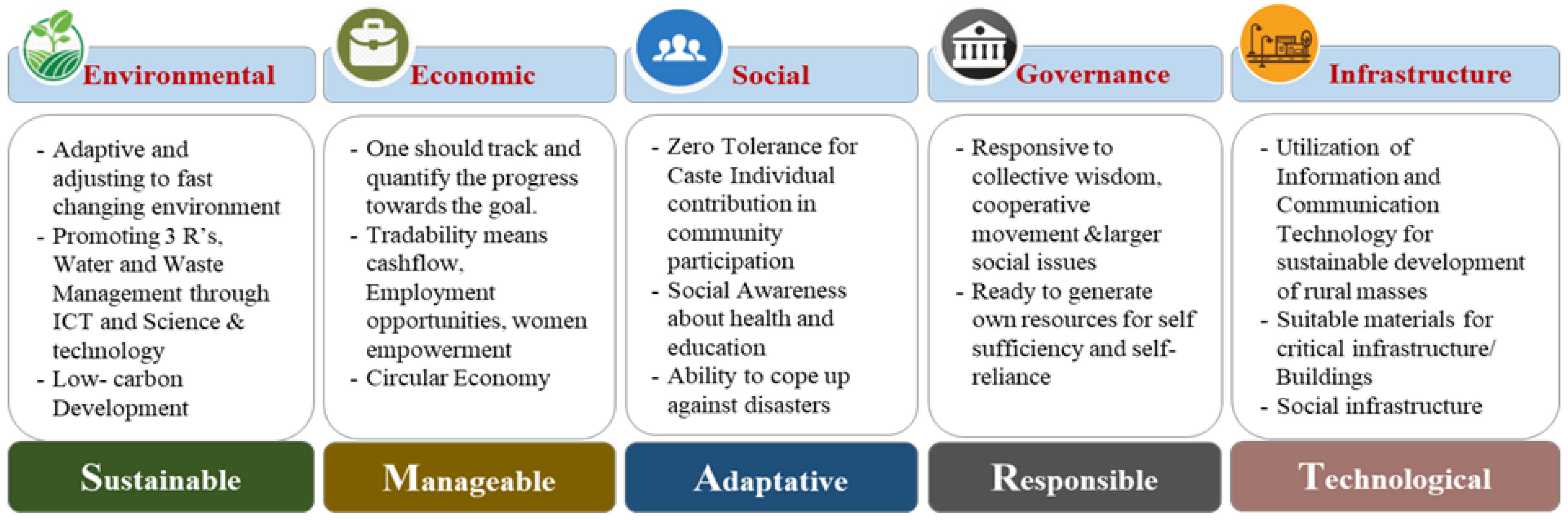 Sustainability 15 07536 g003 Sustainability 15 07536 g003