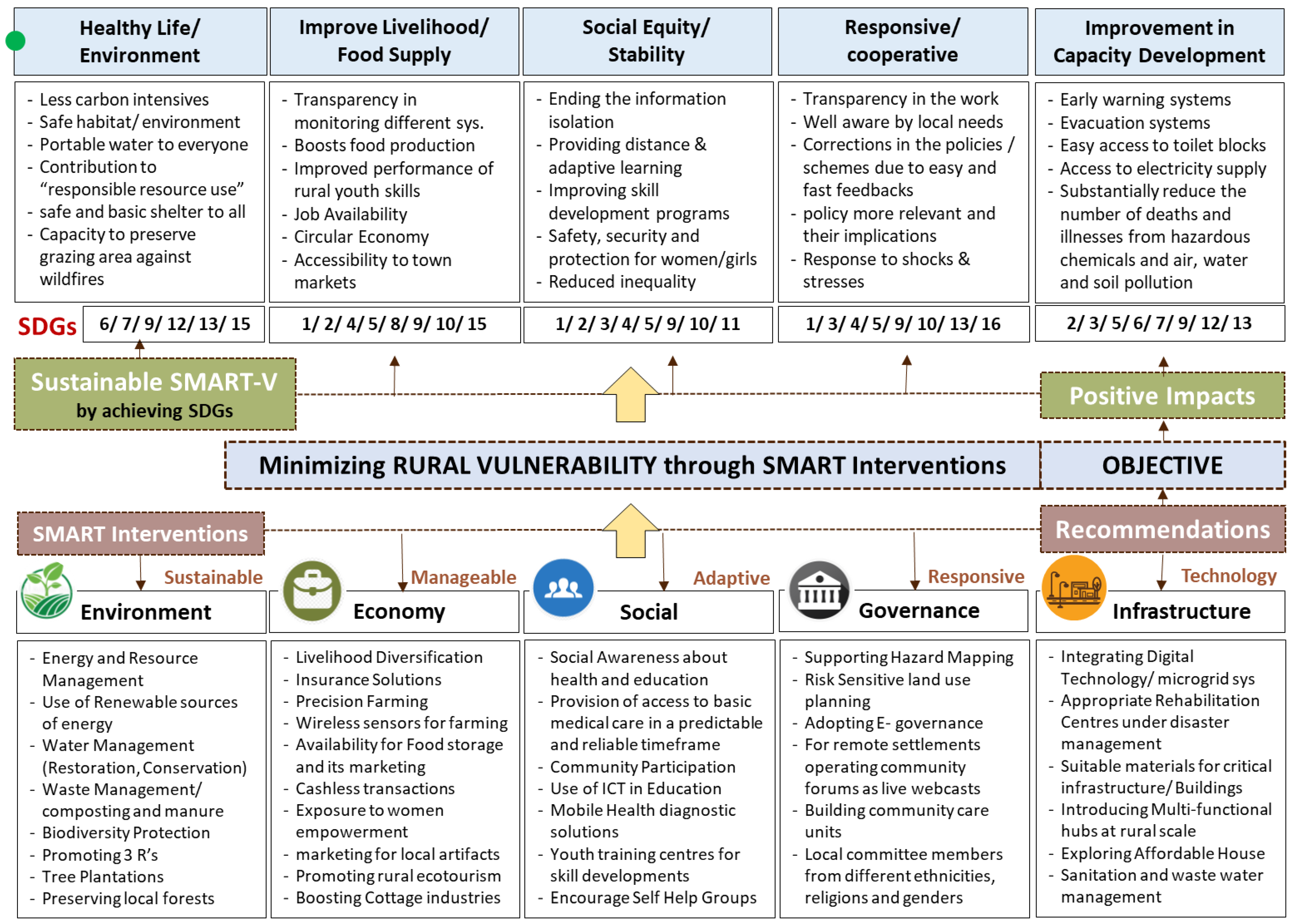 Sustainability 15 07536 g004 Sustainability 15 07536 g004
