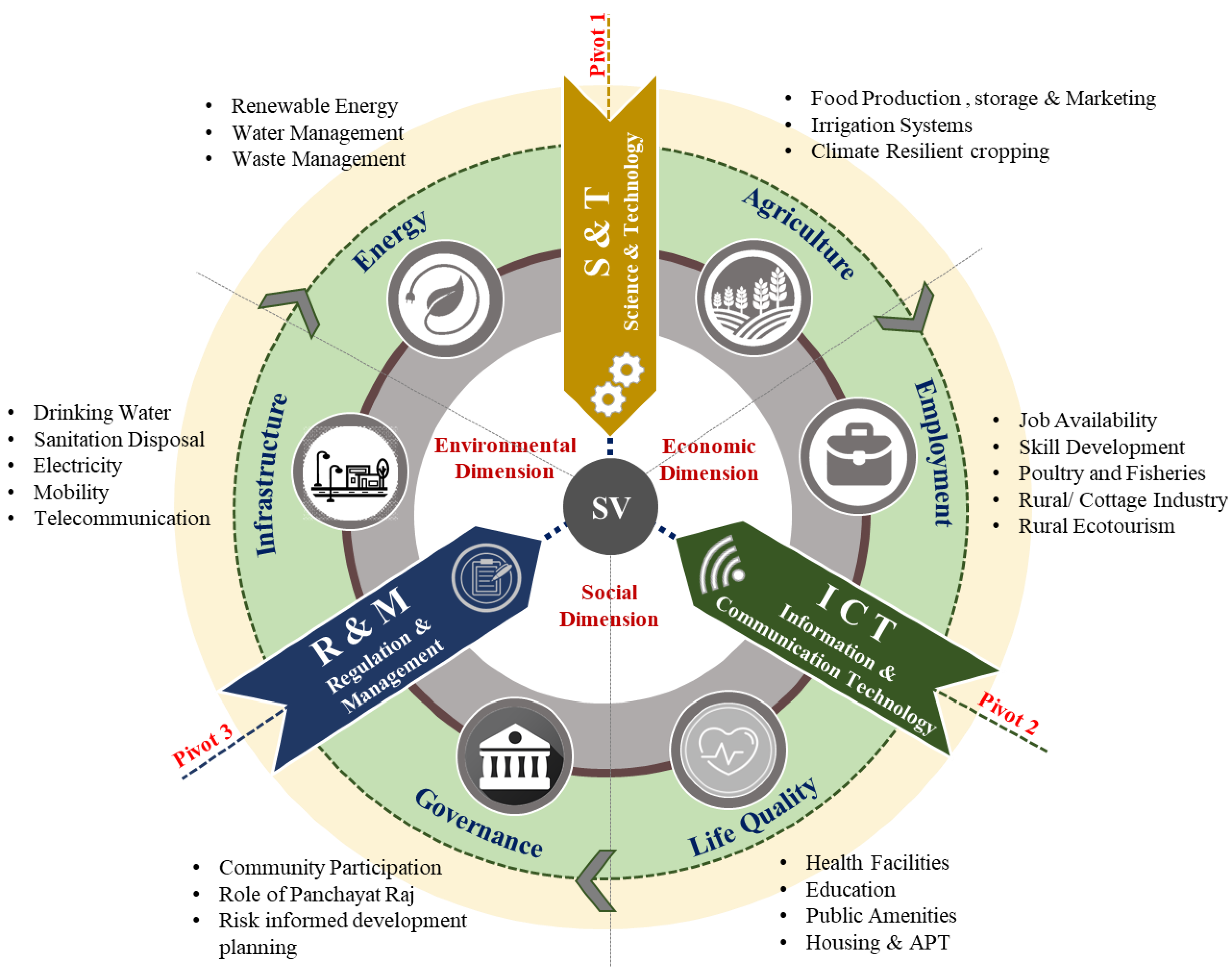 Sustainability 15 07536 g005 Sustainability 15 07536 g005