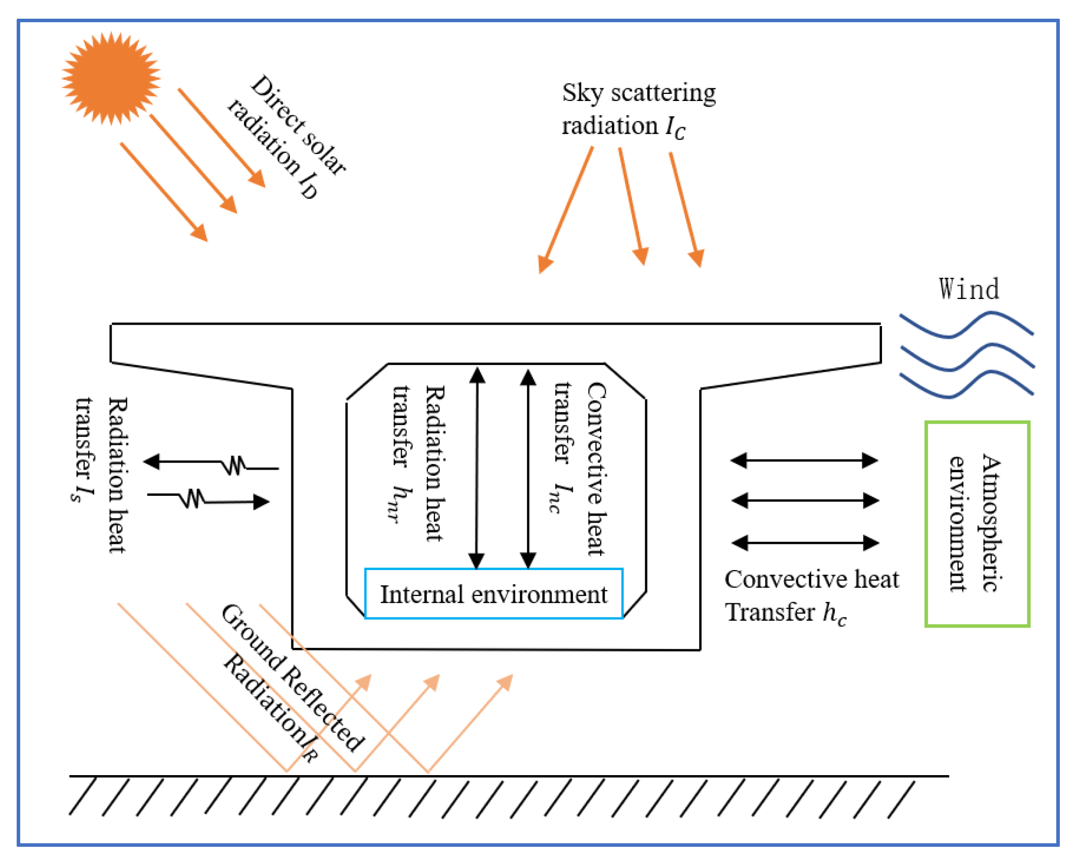 Sustainability 15 07541 g001