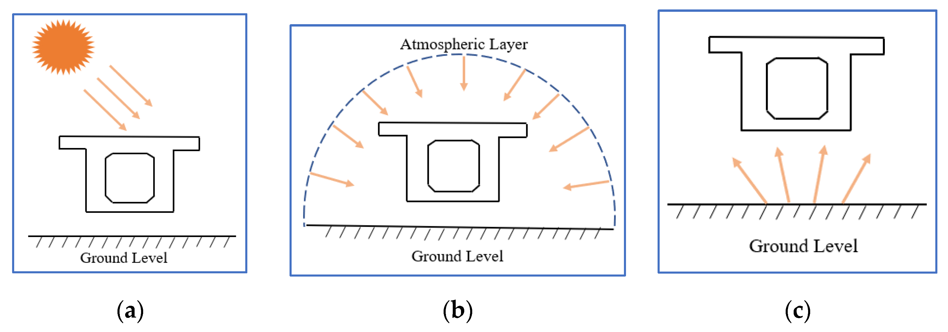 Sustainability 15 07541 g002