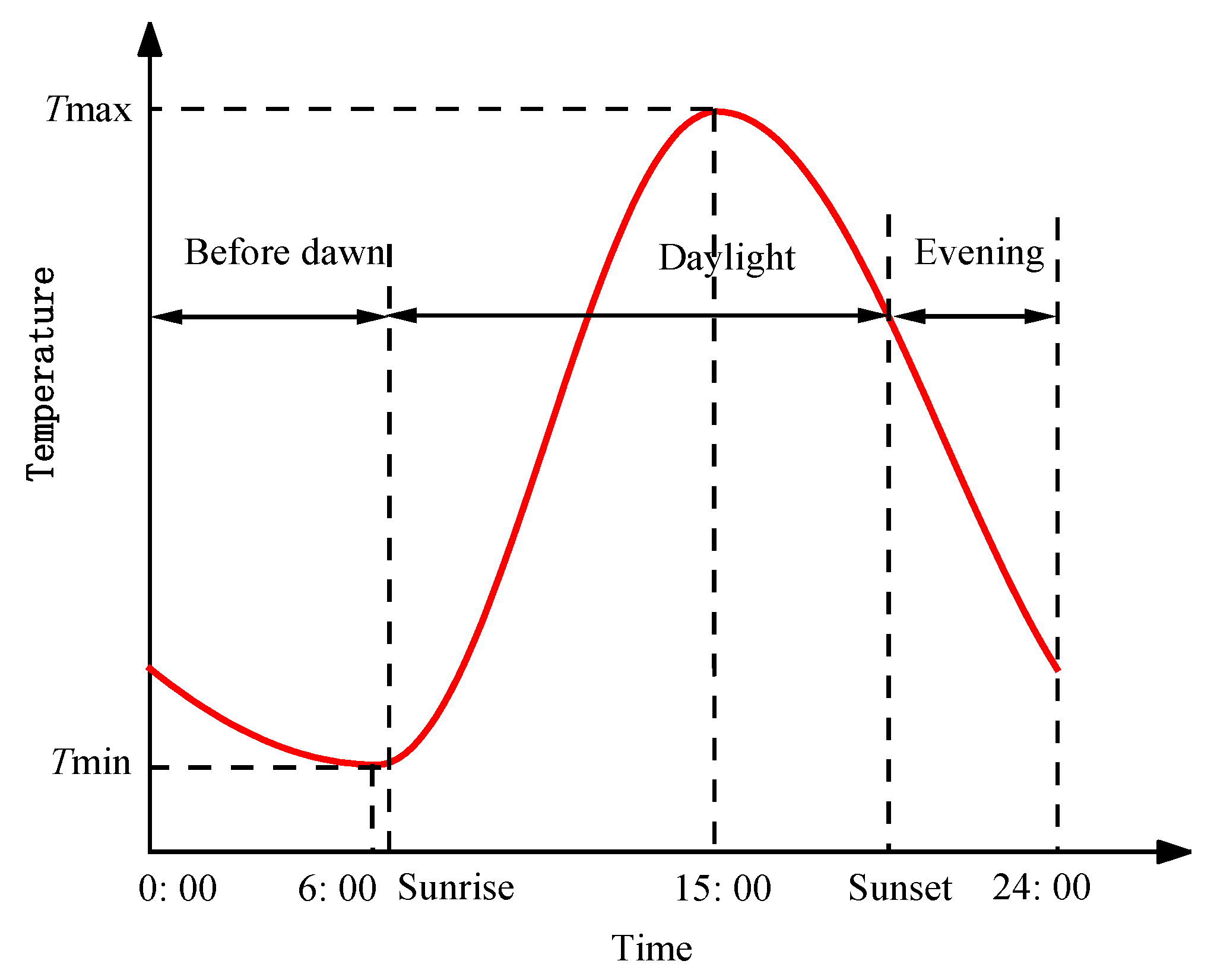 Sustainability 15 07541 g007