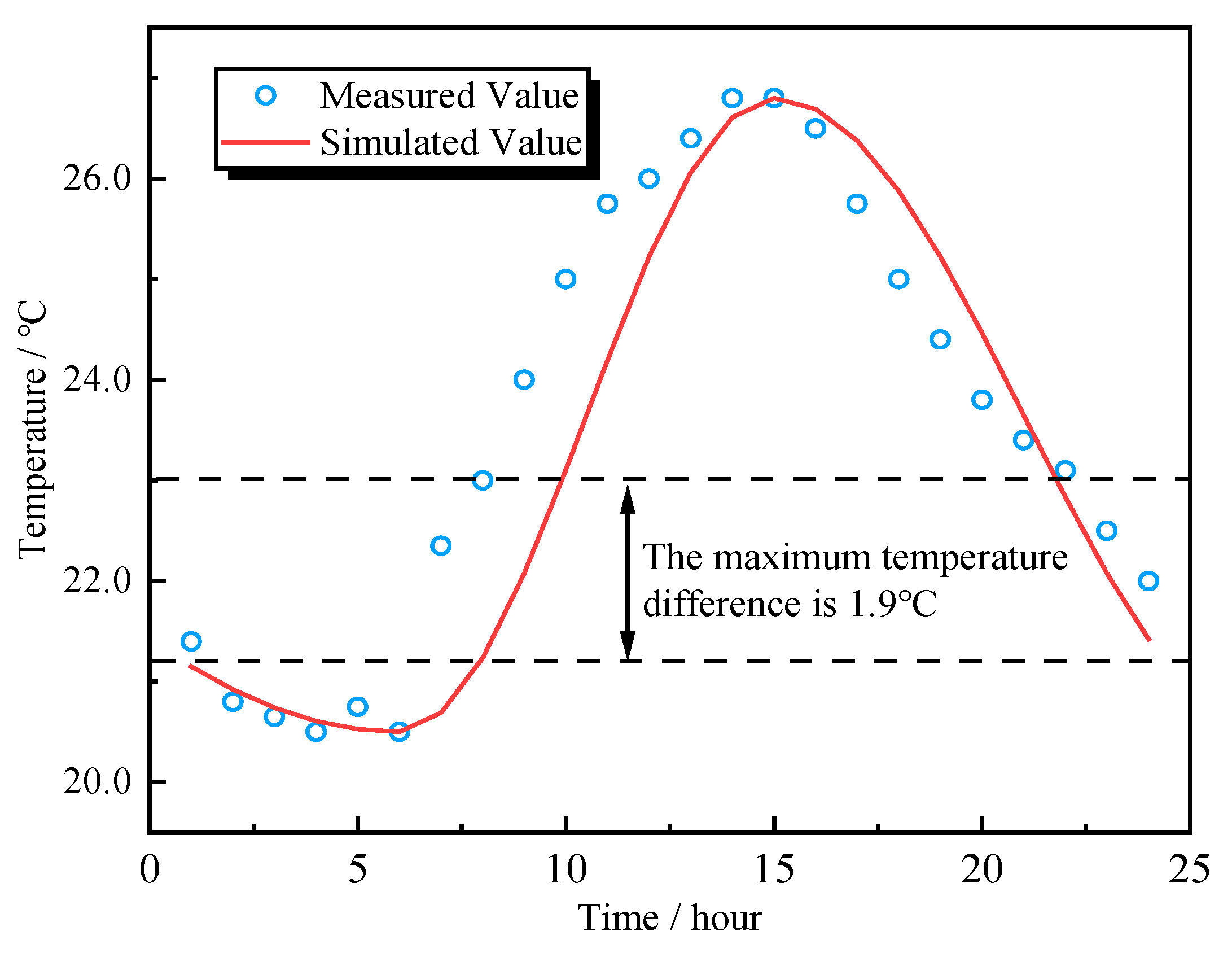 Sustainability 15 07541 g008