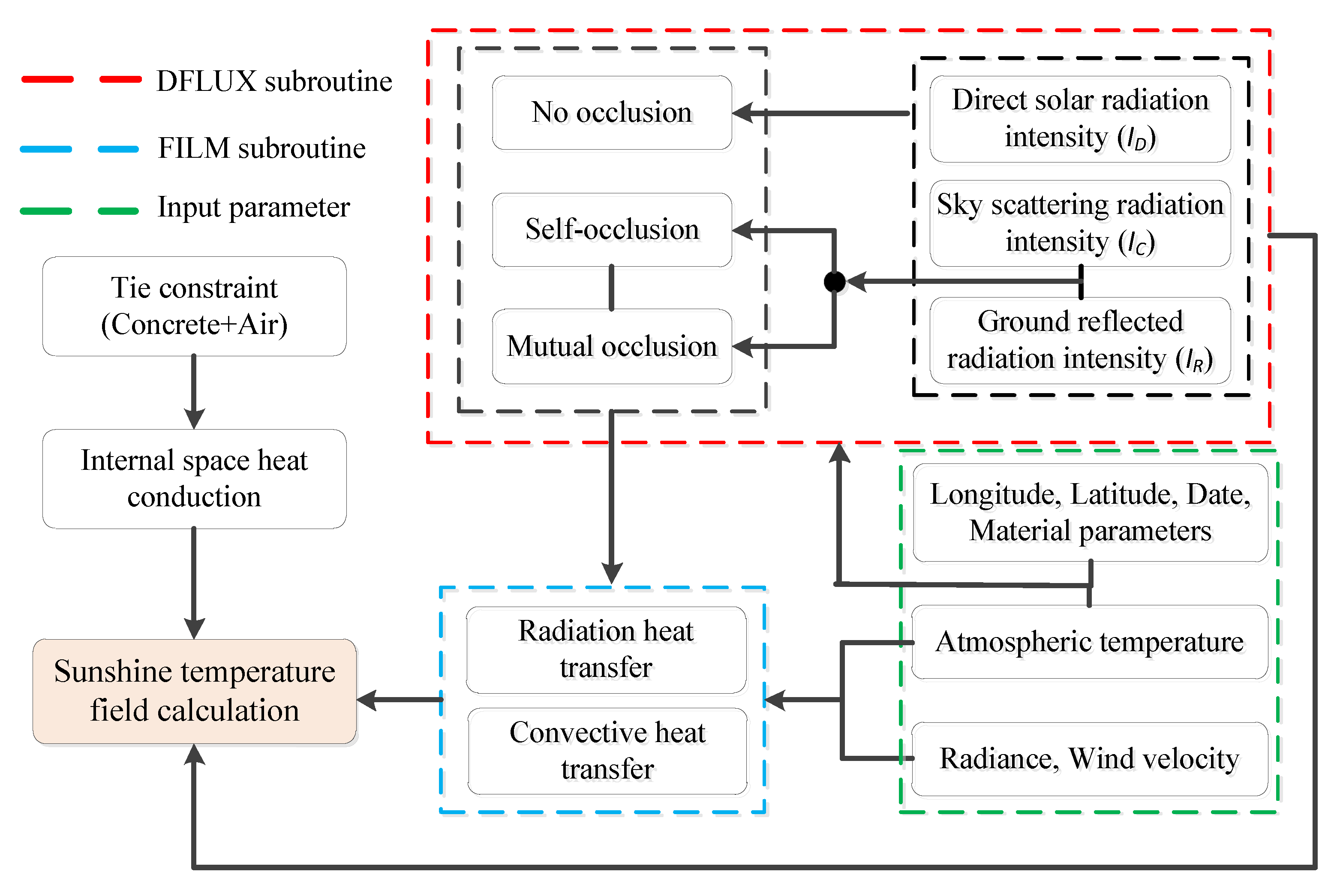 Sustainability 15 07541 g010