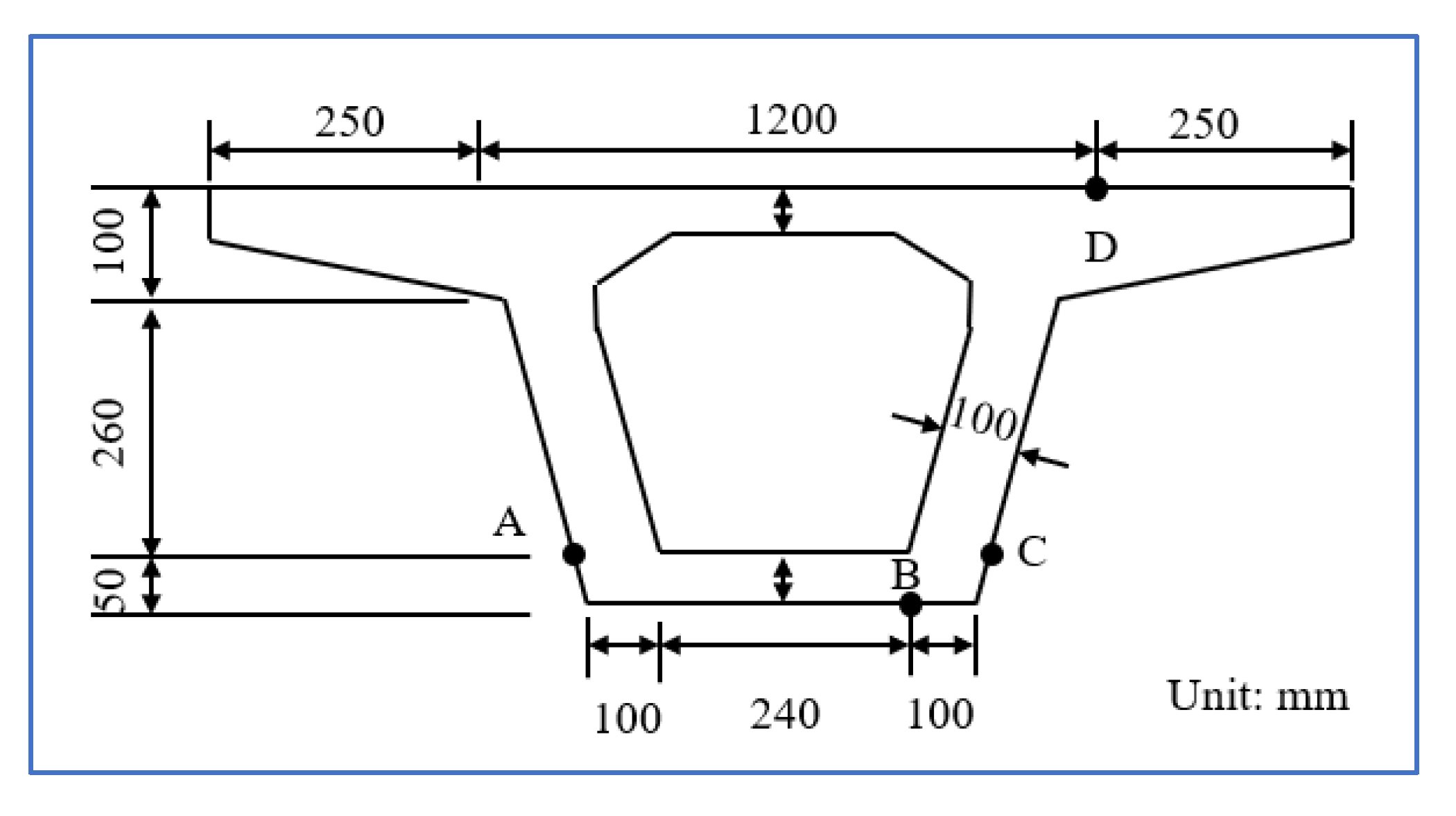Sustainability 15 07541 g011