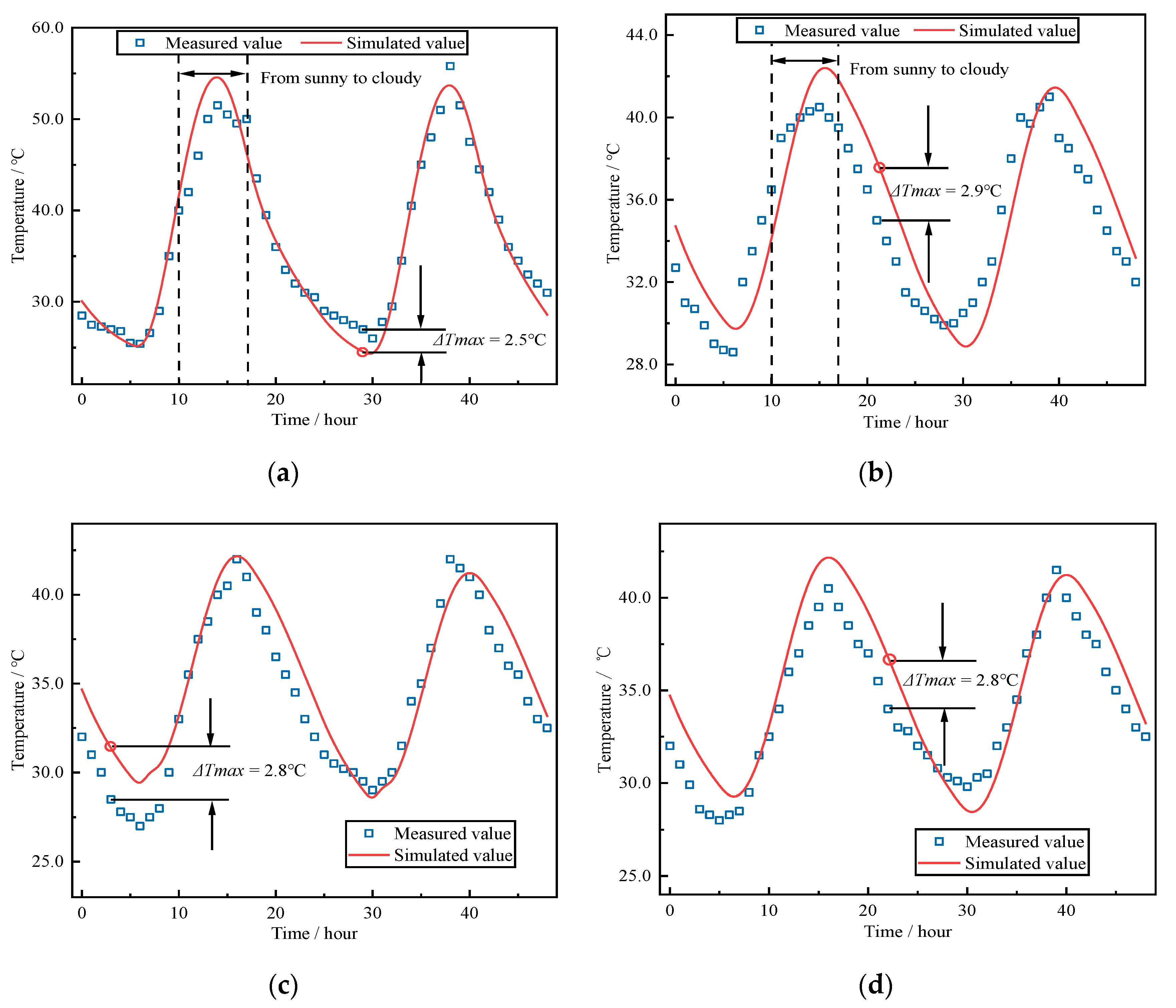 Sustainability 15 07541 g016
