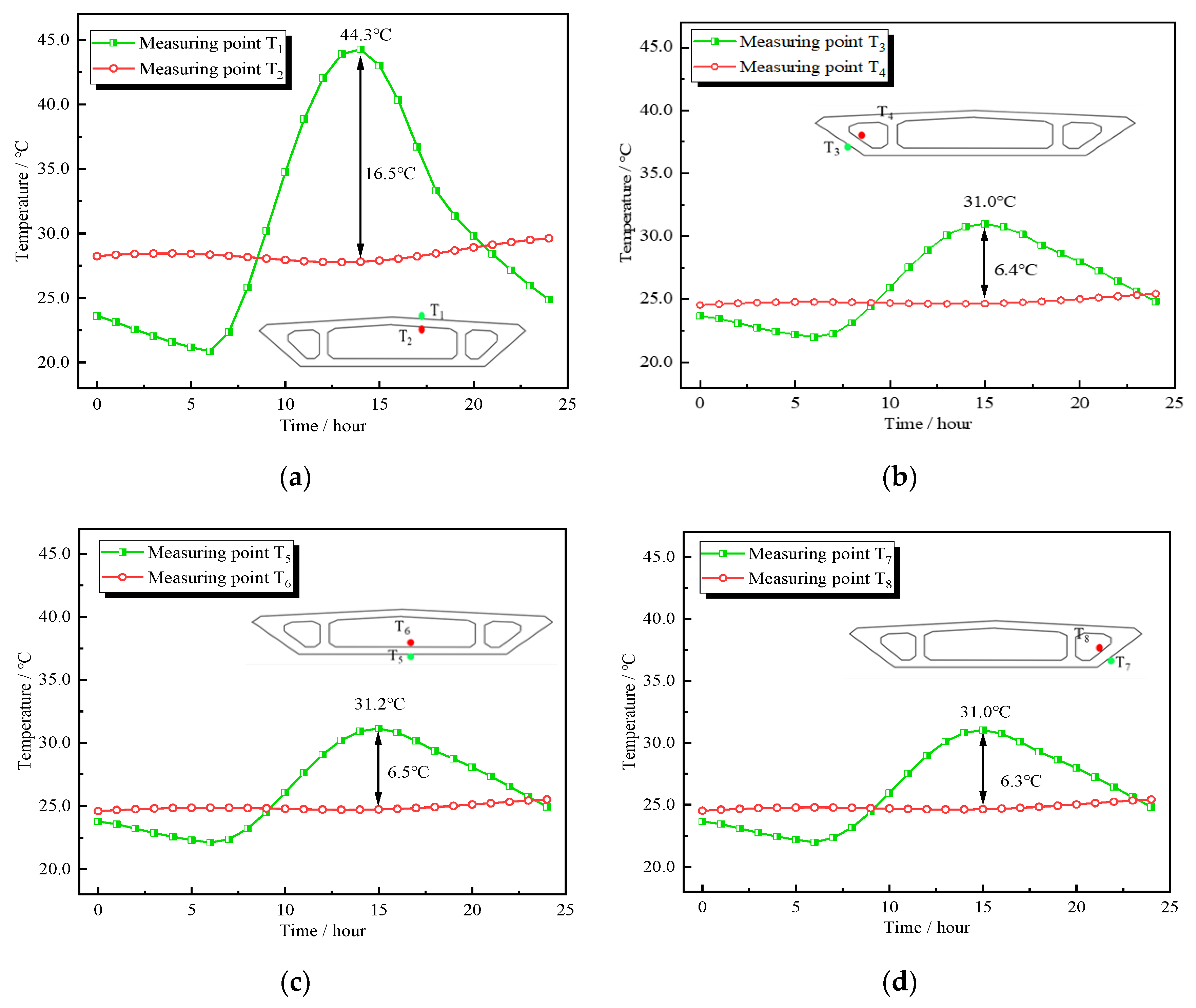 Sustainability 15 07541 g021