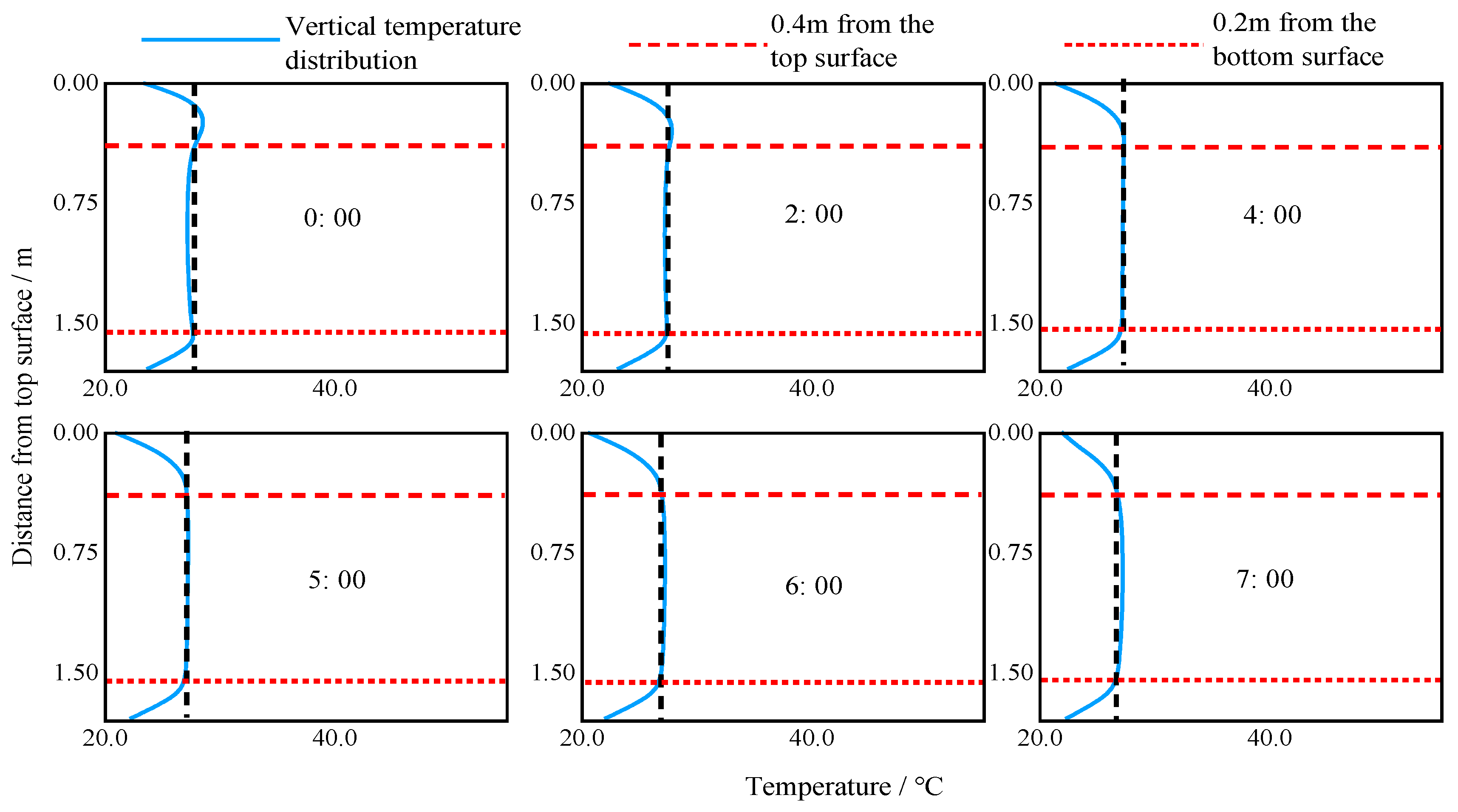 Sustainability 15 07541 g022