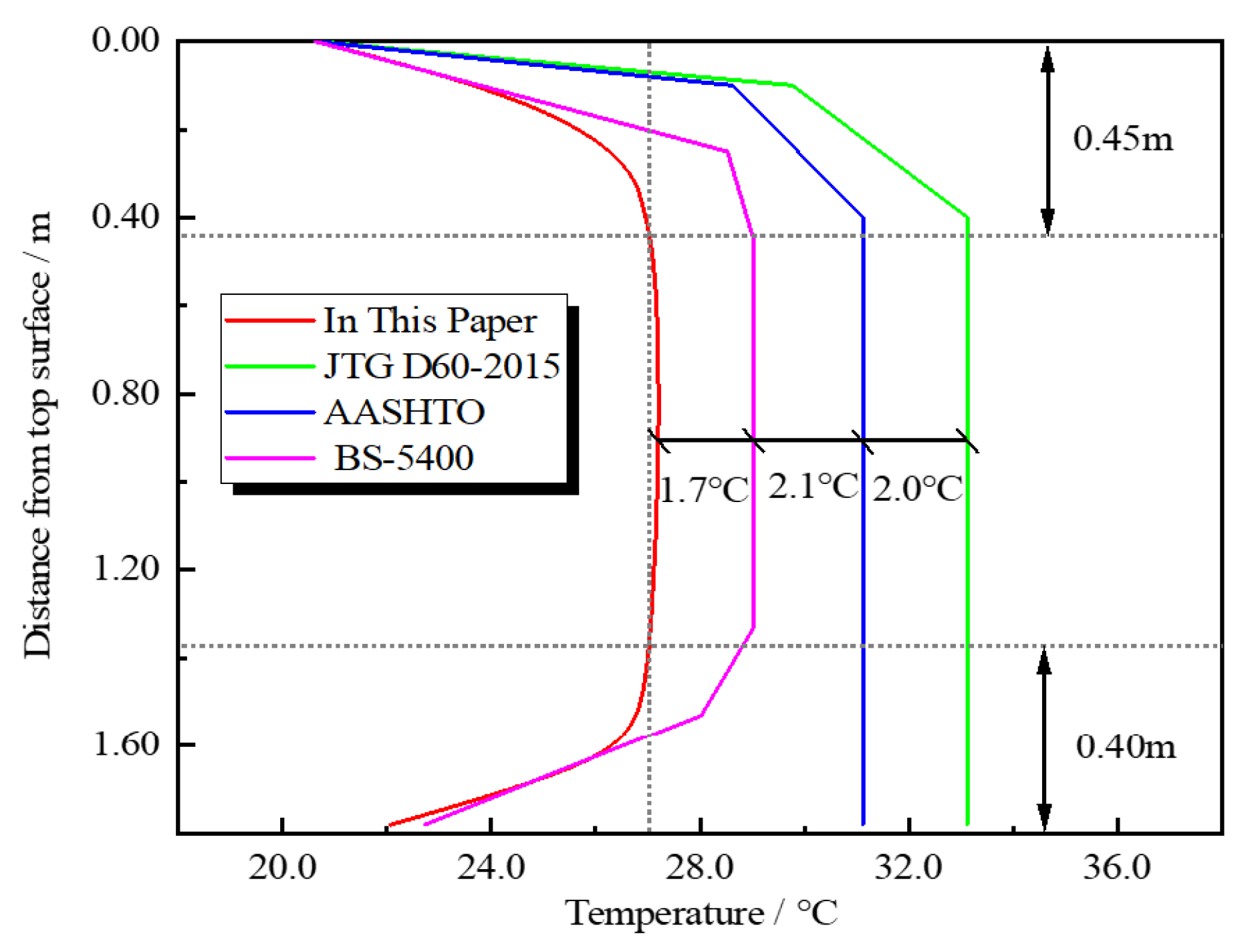 Sustainability 15 07541 g028