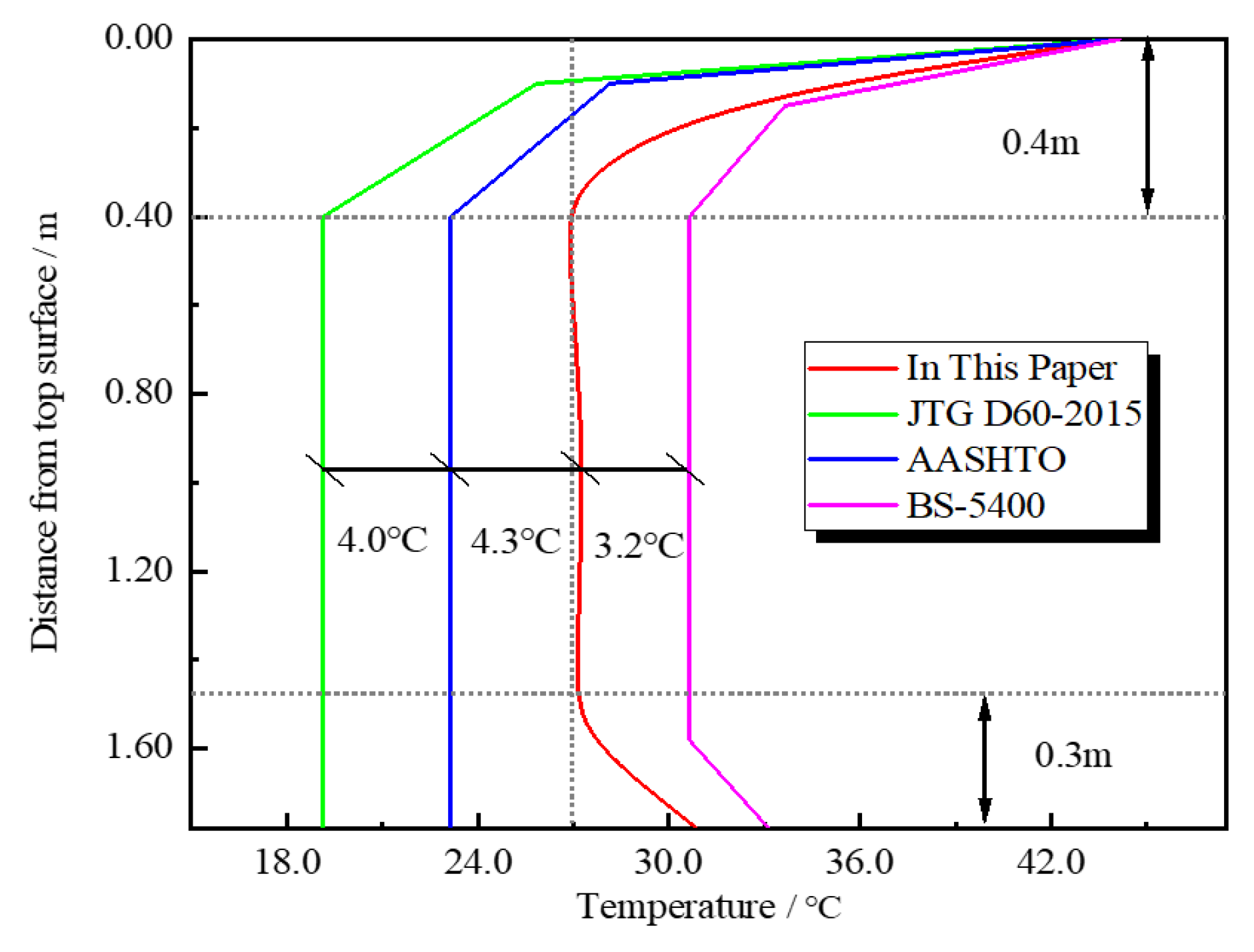 Sustainability 15 07541 g029