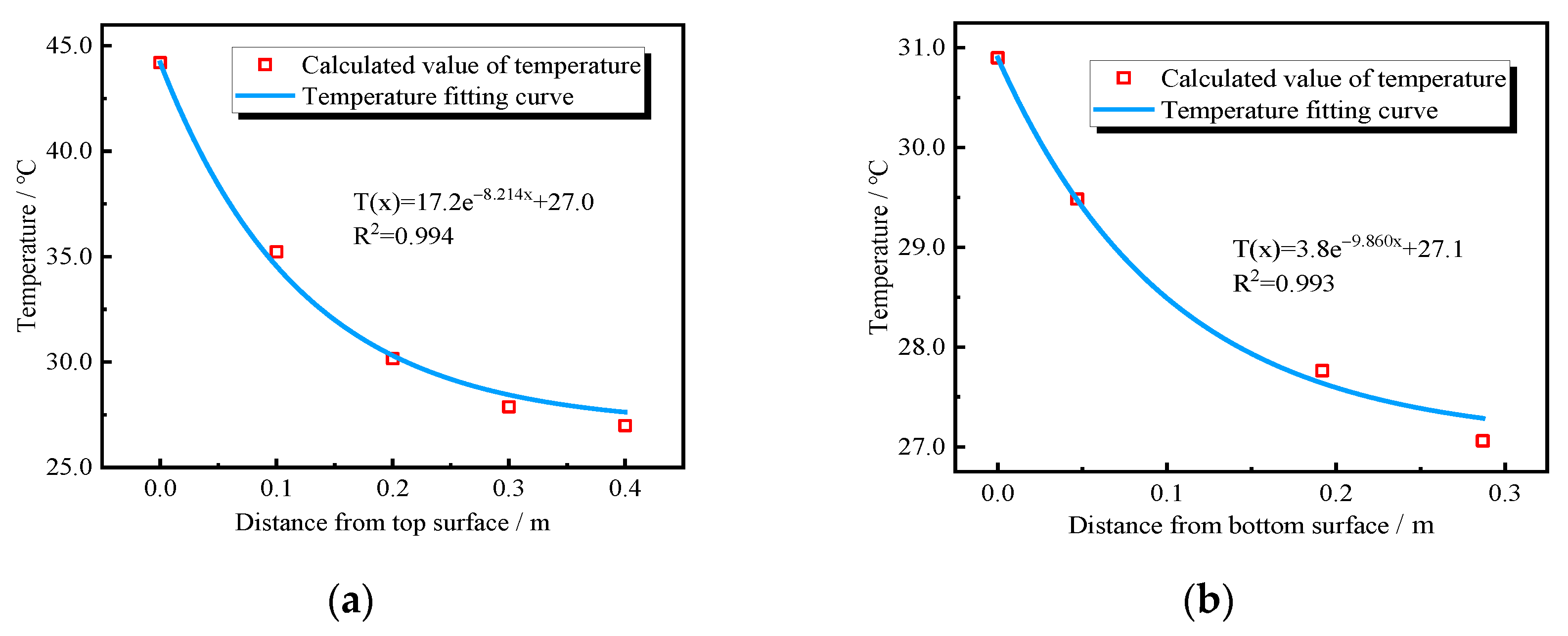 Sustainability 15 07541 g031