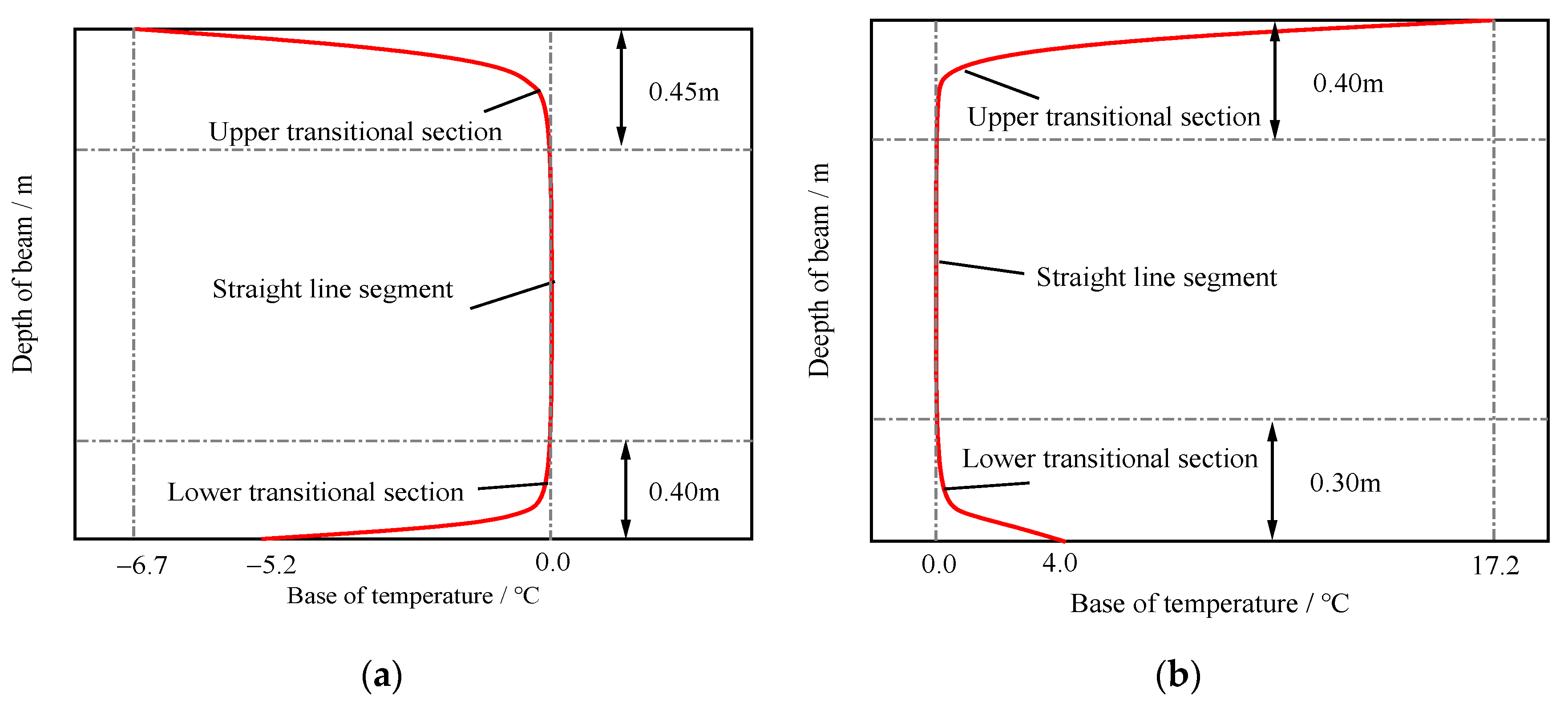 Sustainability 15 07541 g032