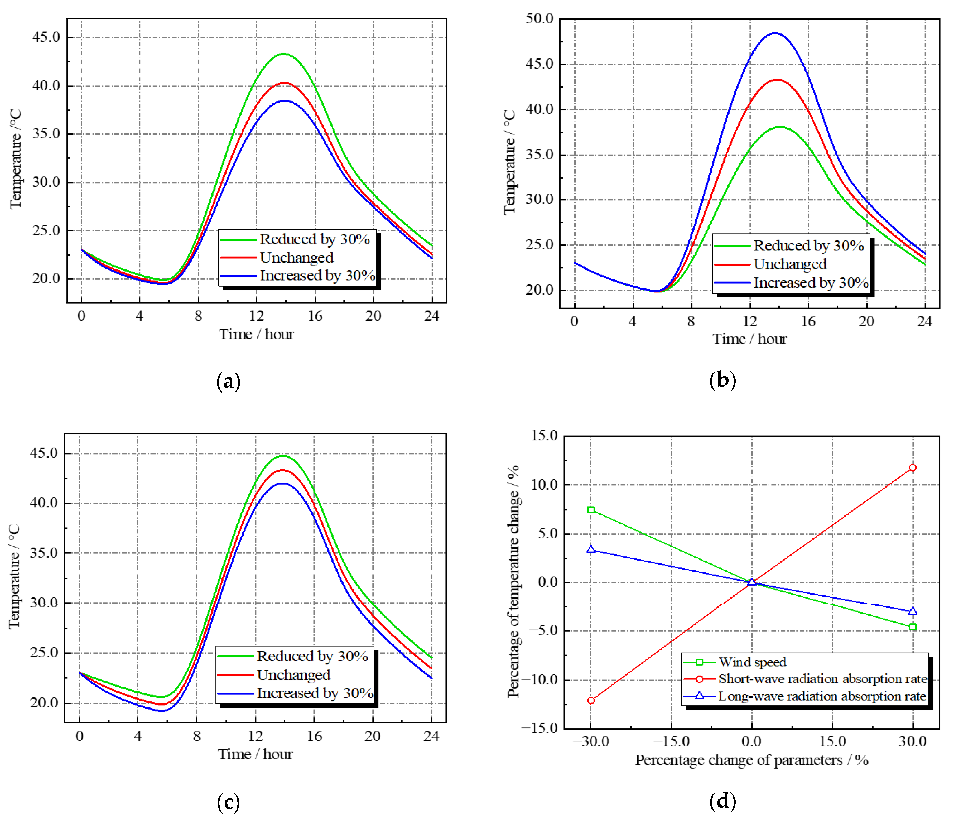 Sustainability 15 07541 g033