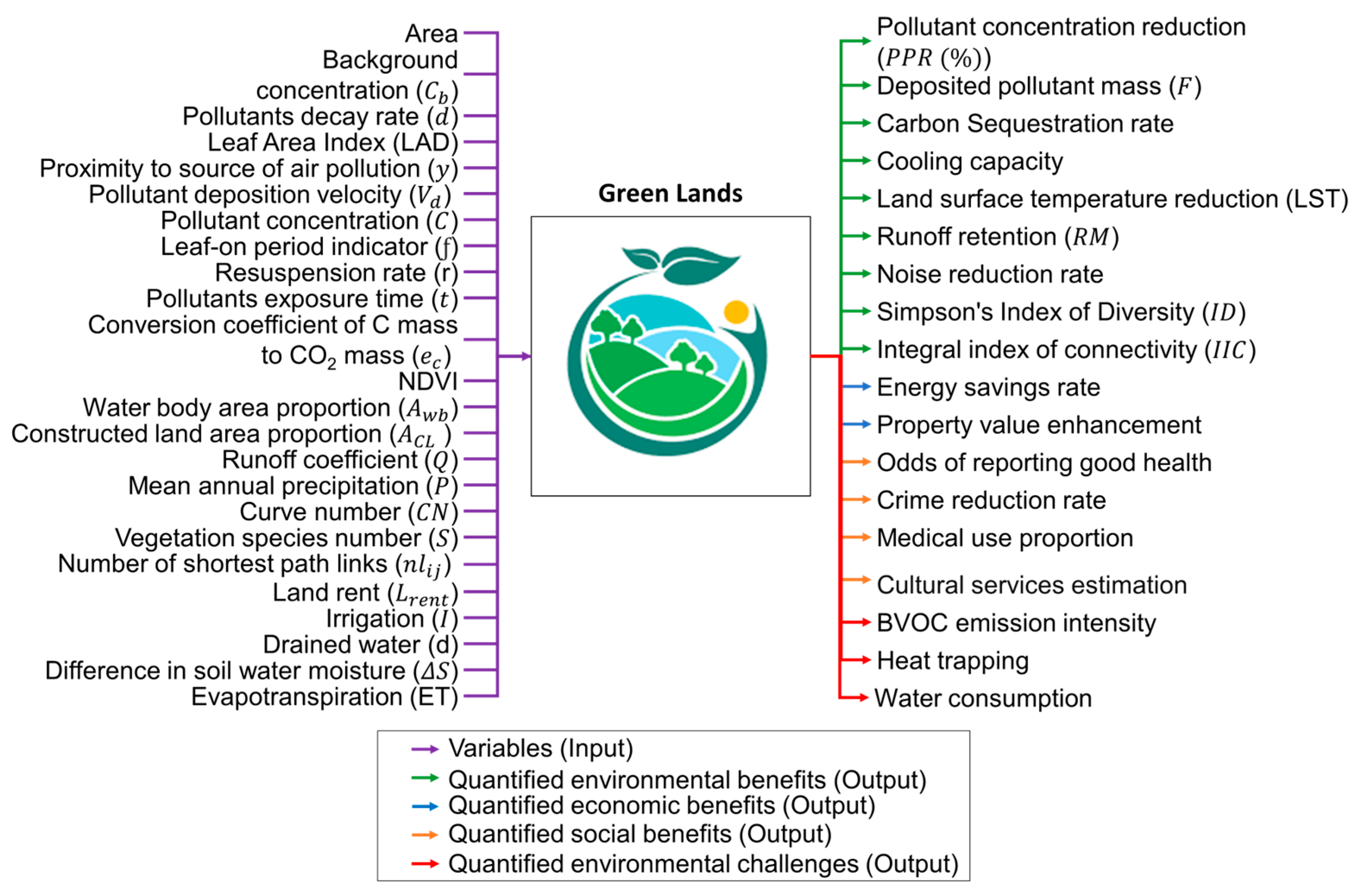 Sustainability 15 07544 g004 Sustainability 15 07544 g004