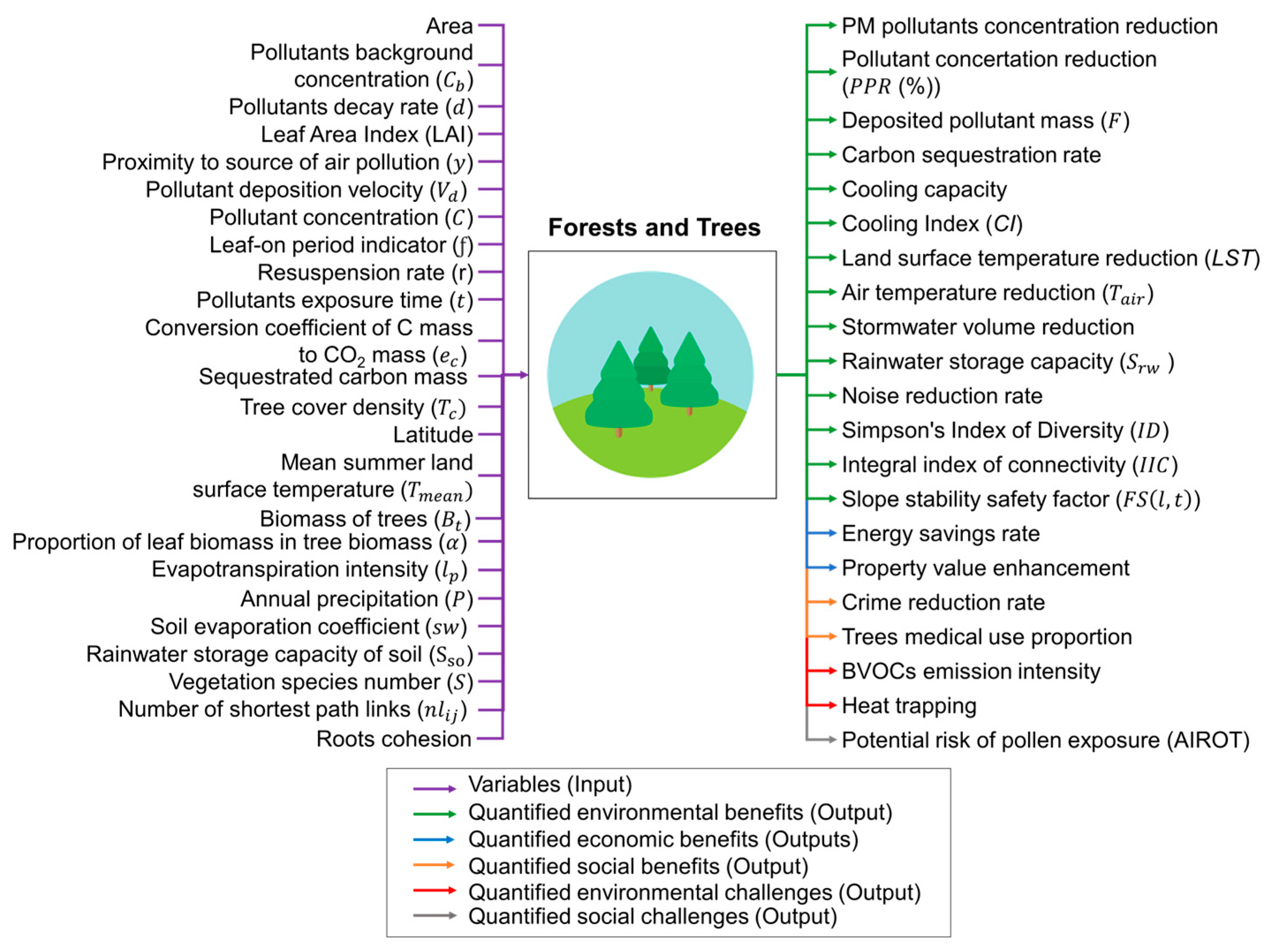 Sustainability 15 07544 g005 Sustainability 15 07544 g005