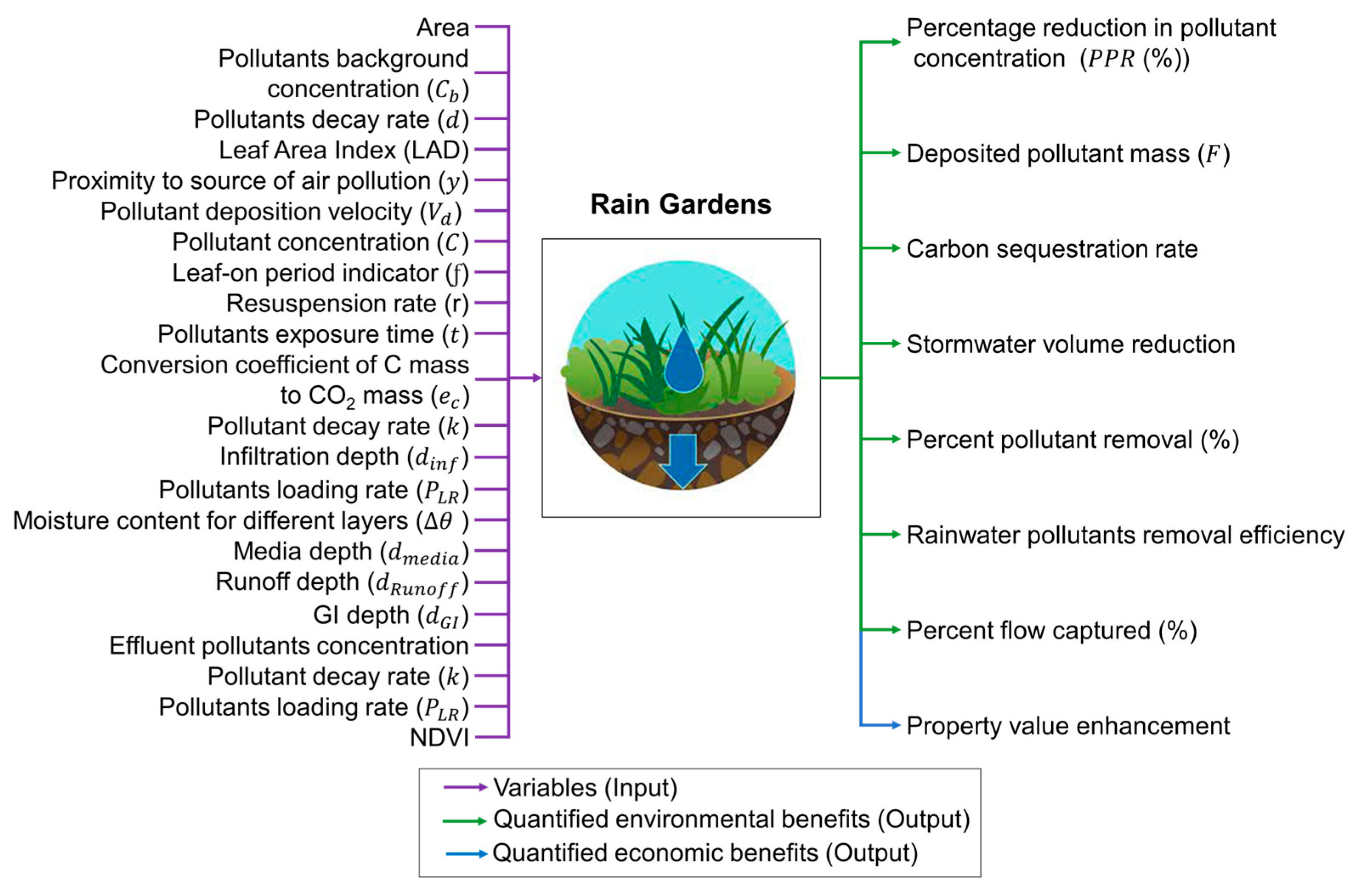 Sustainability 15 07544 g007 Sustainability 15 07544 g007