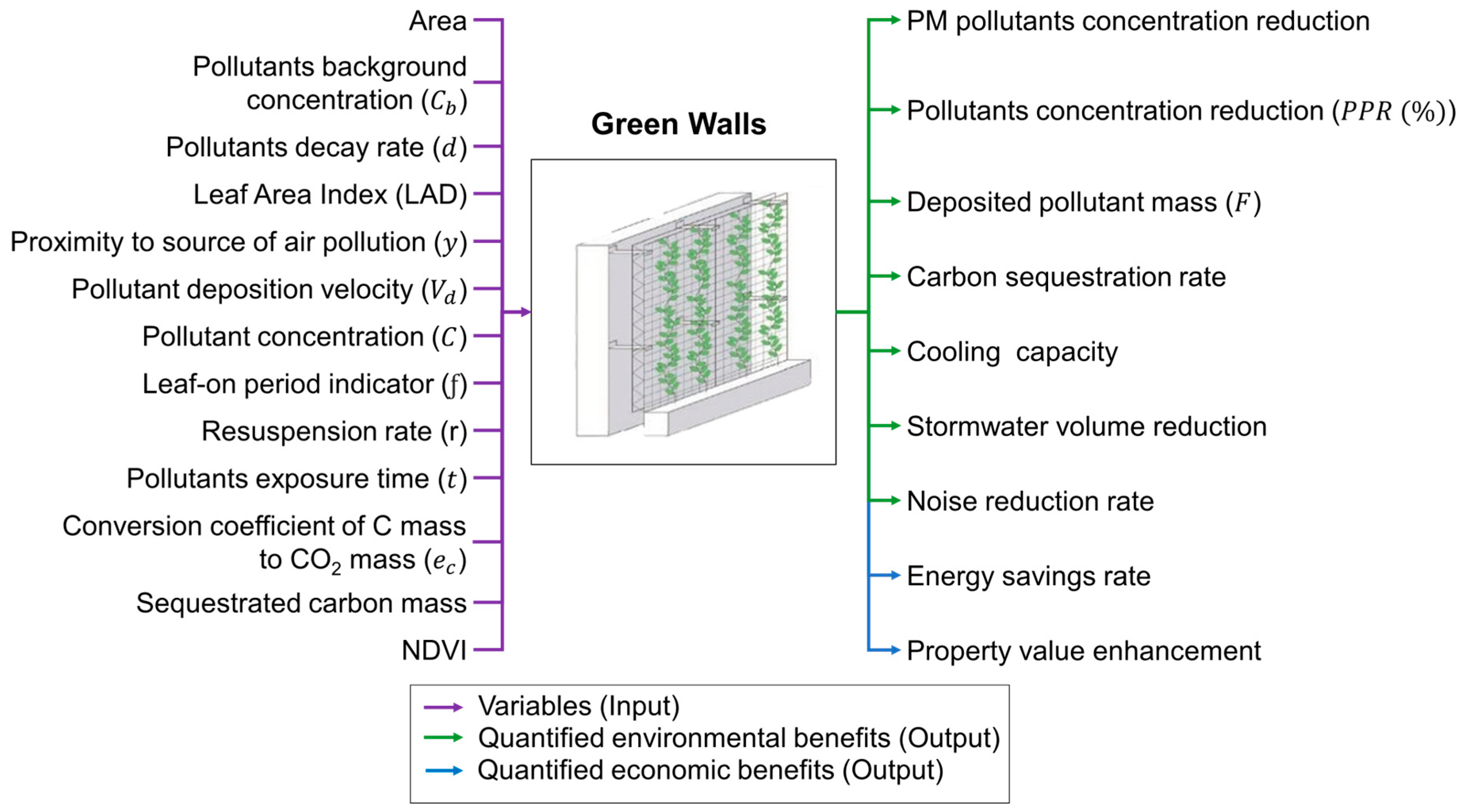 Sustainability 15 07544 g010 Sustainability 15 07544 g010