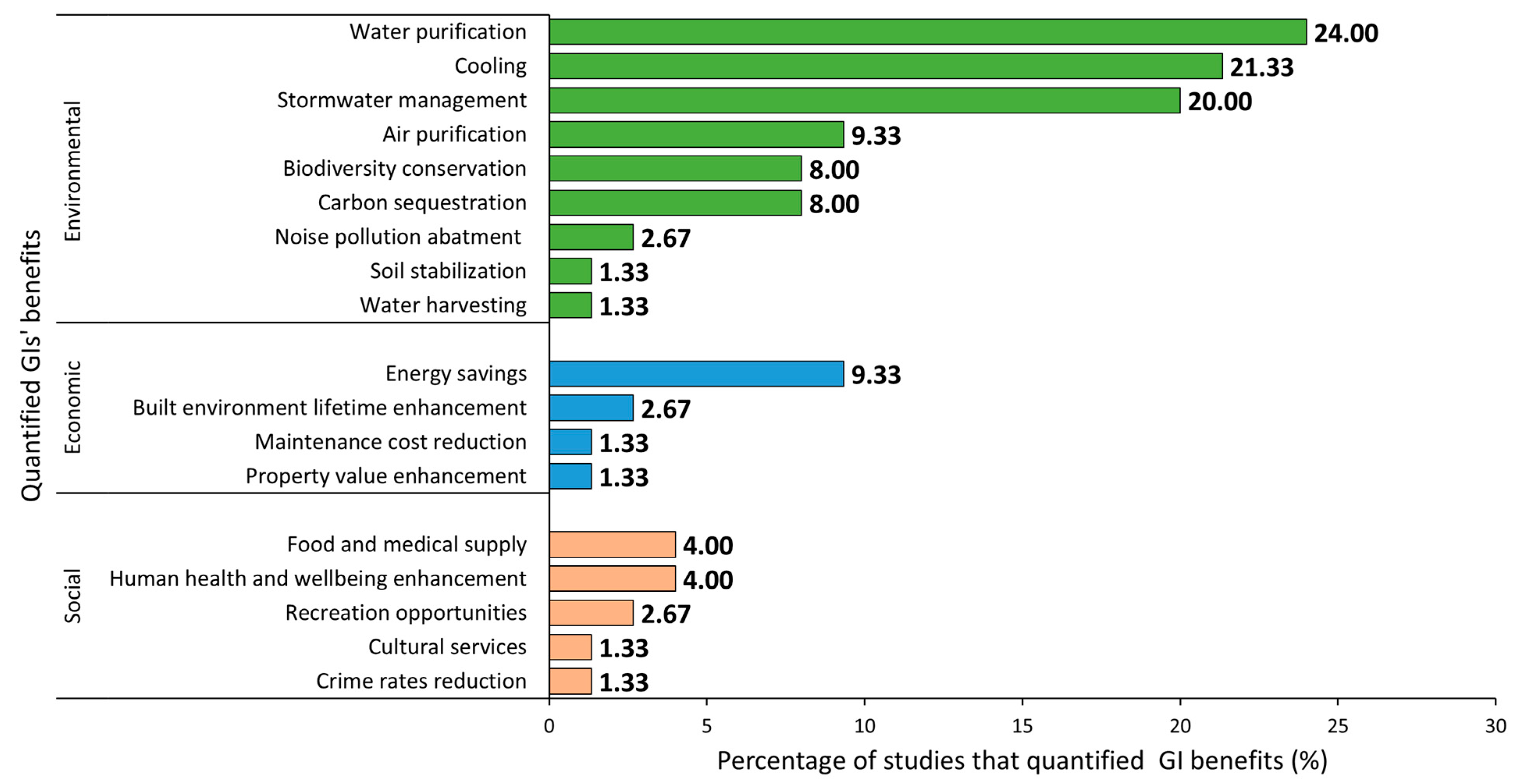 Sustainability 15 07544 g013 Sustainability 15 07544 g013