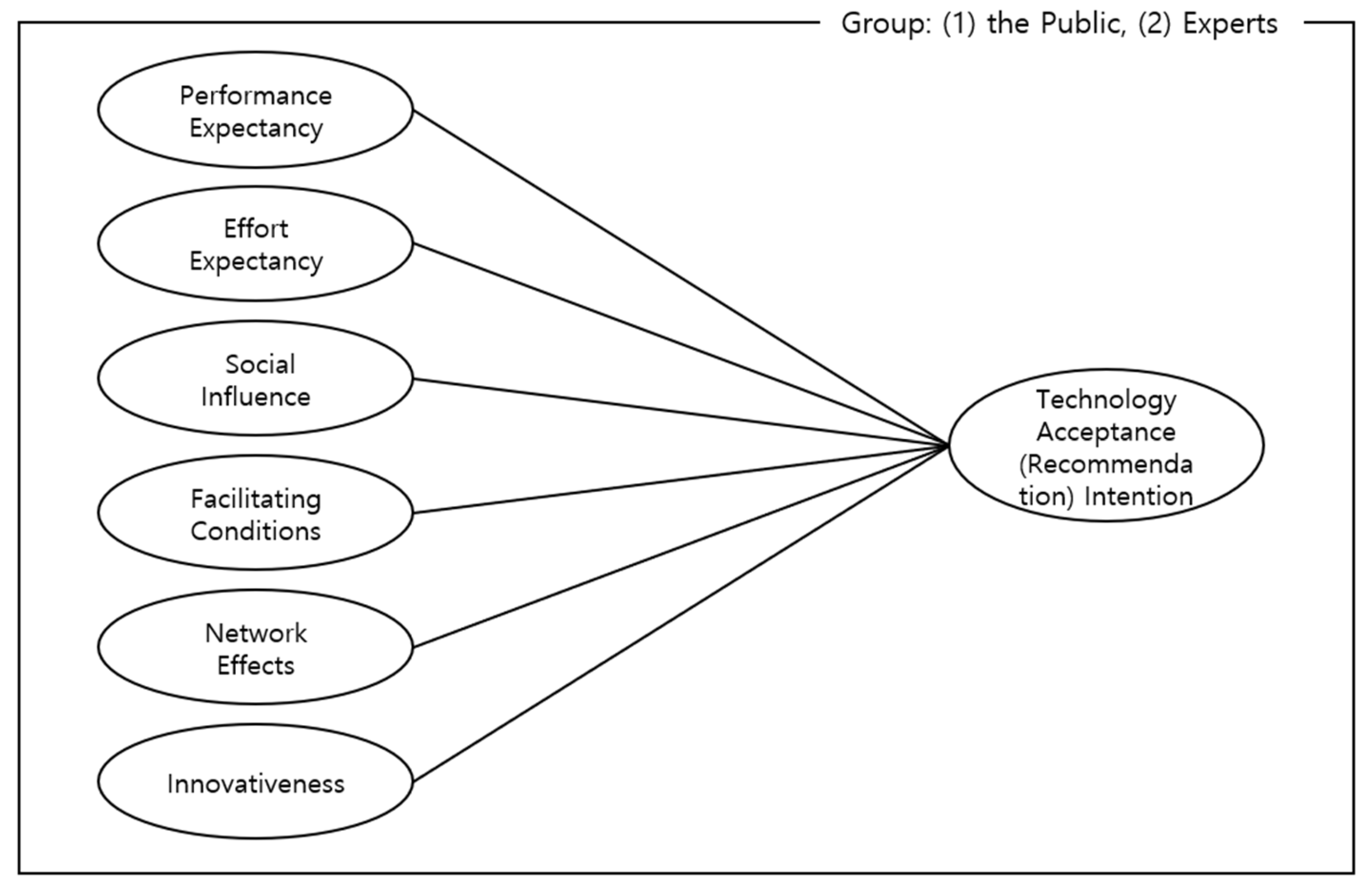 Sustainability 15 07546 g001 Sustainability 15 07546 g001