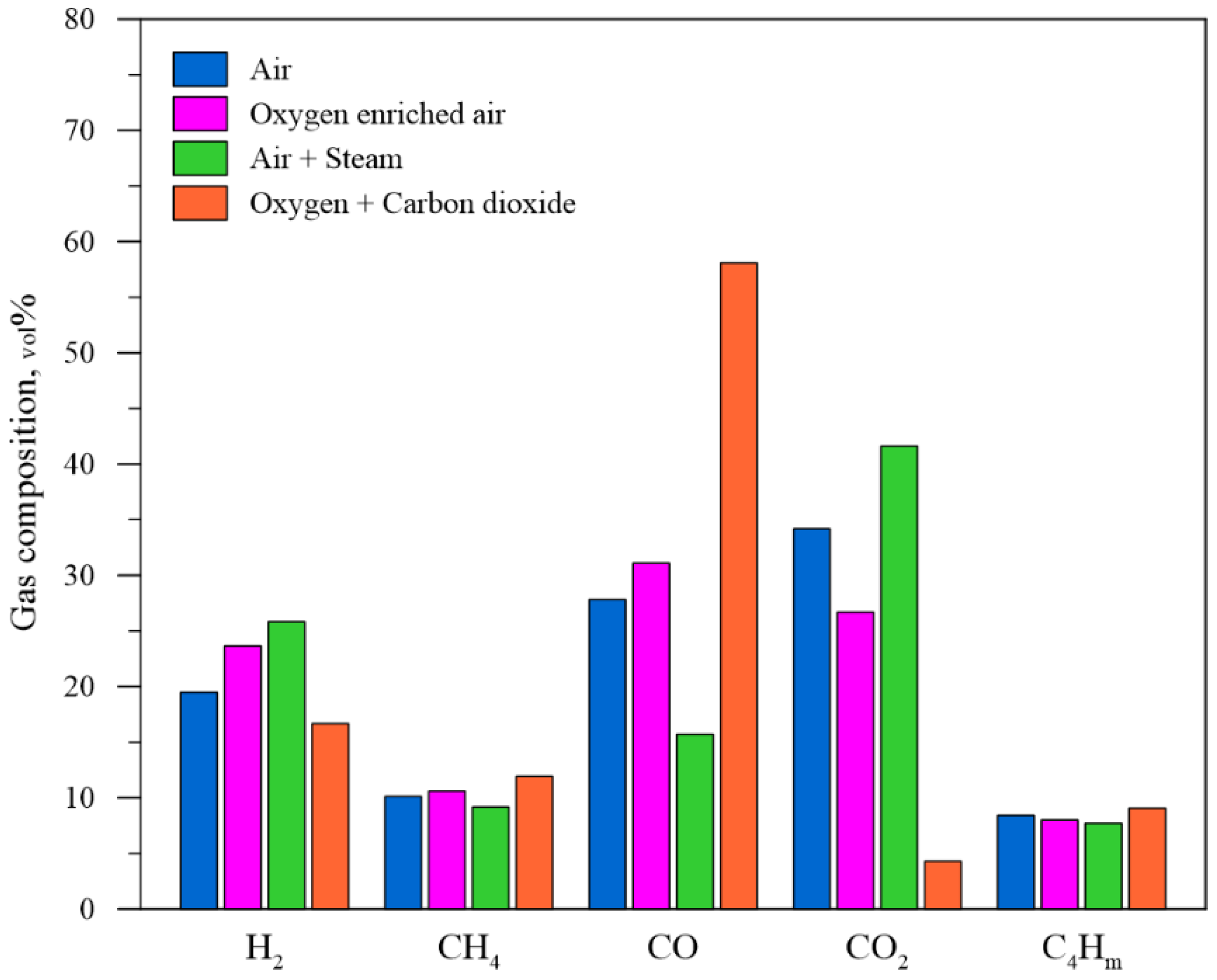 Sustainability 15 07547 g002