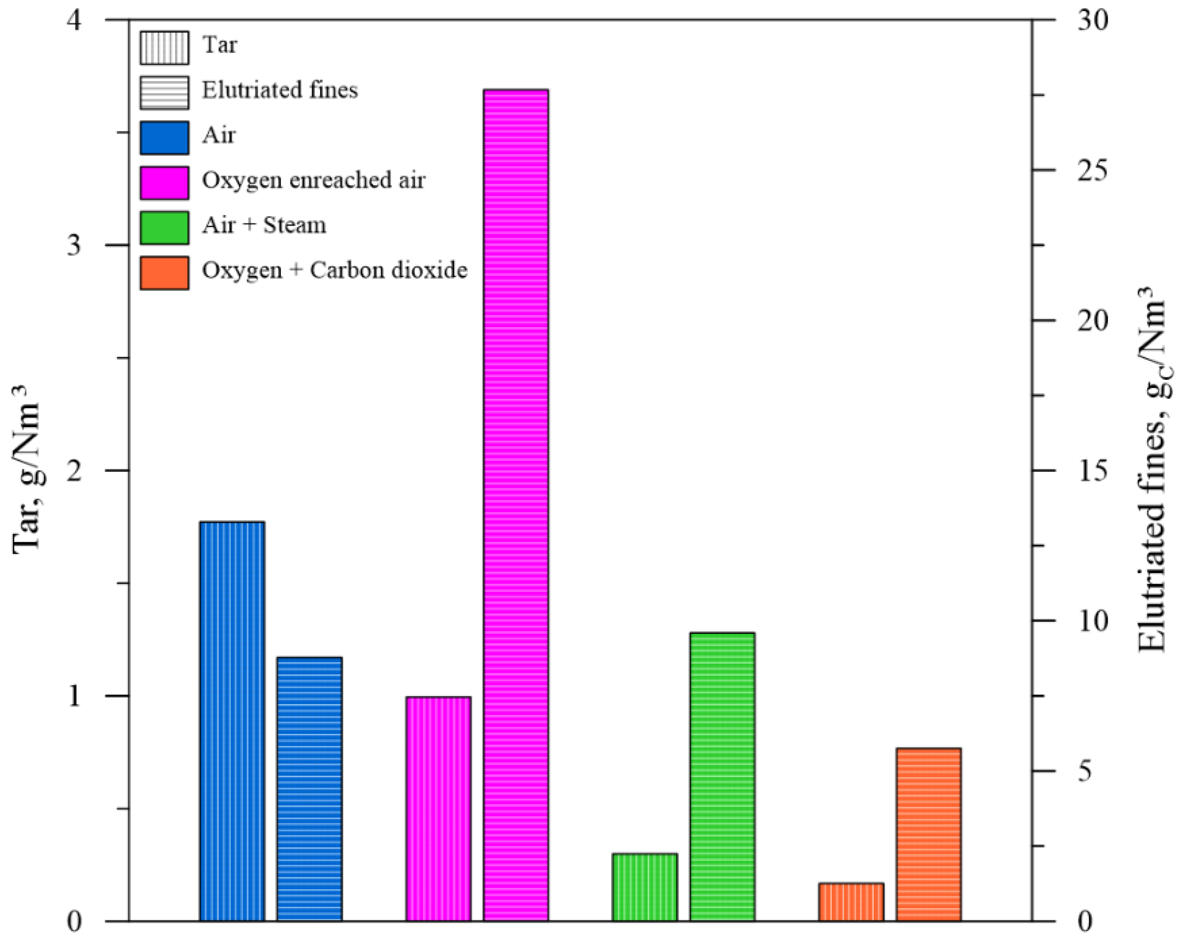 Sustainability 15 07547 g003