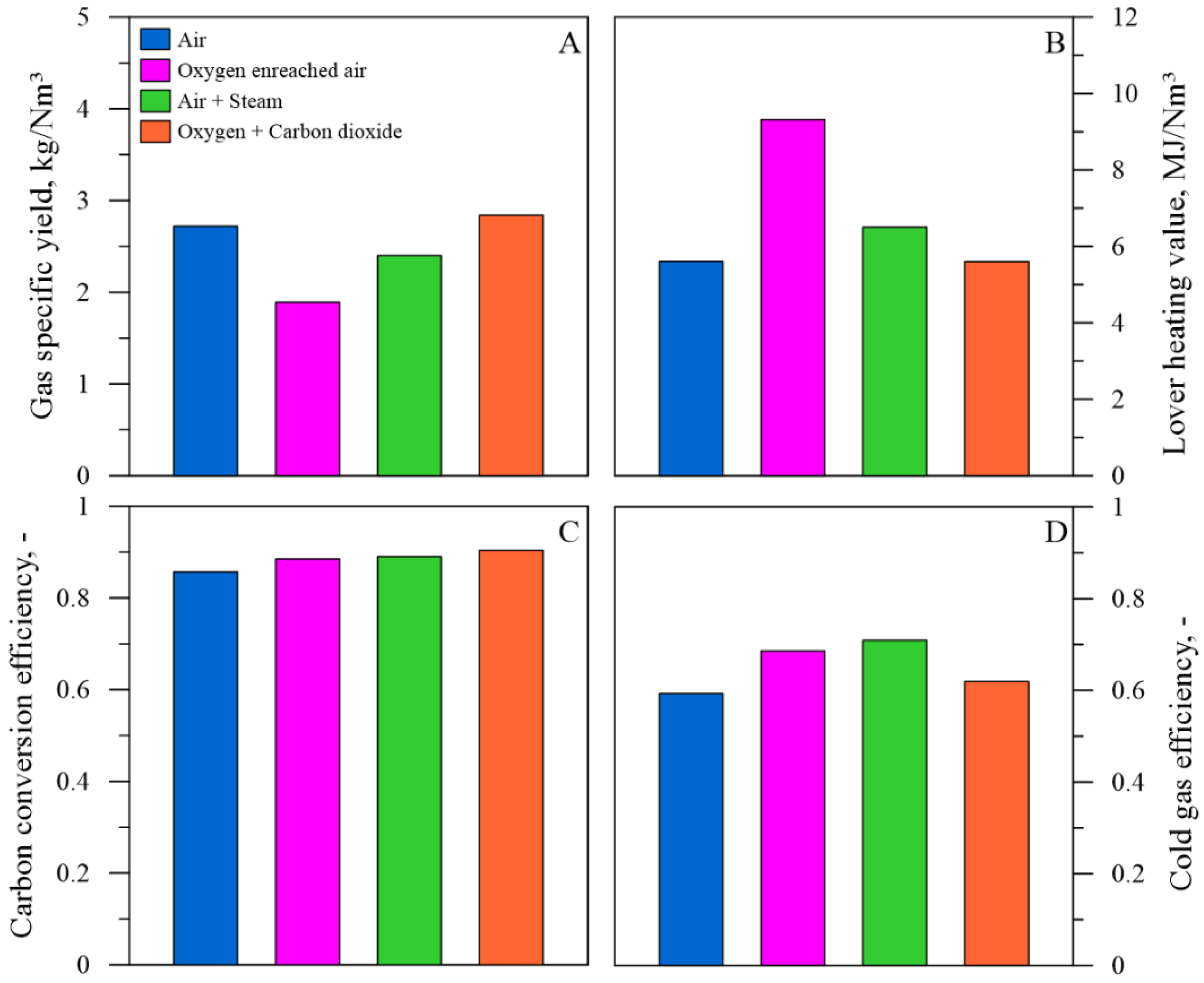 Sustainability 15 07547 g004