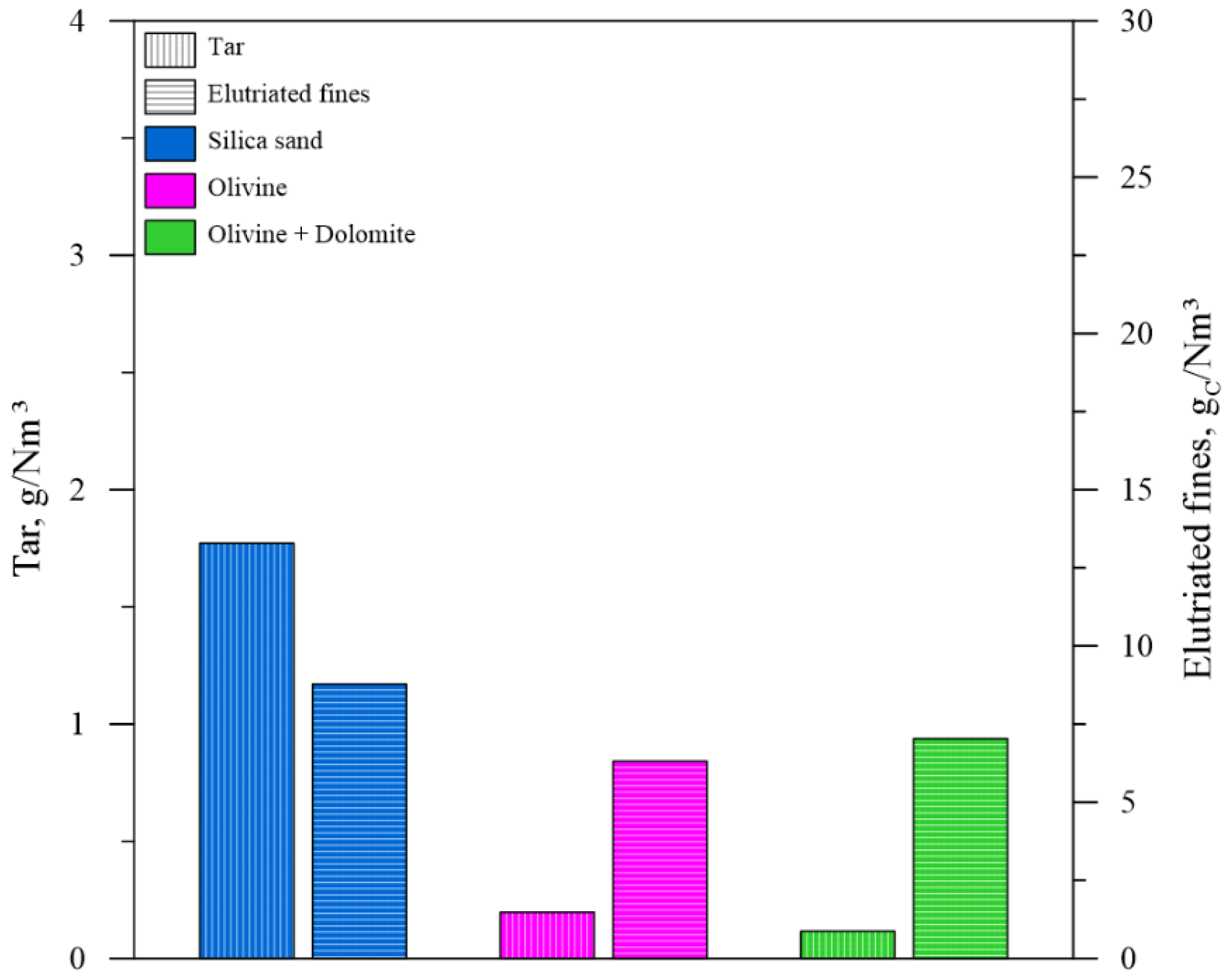 Sustainability 15 07547 g006