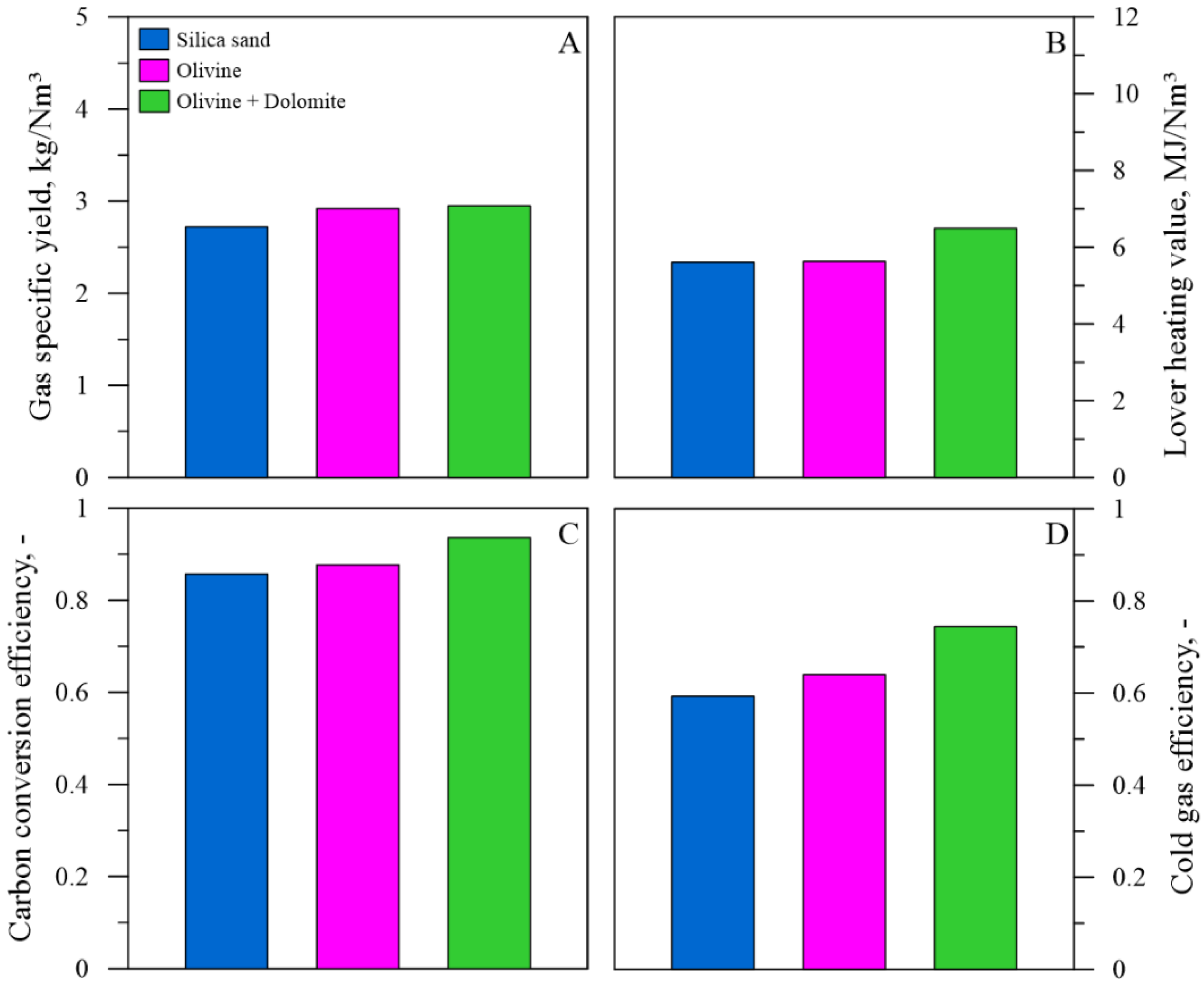 Sustainability 15 07547 g007