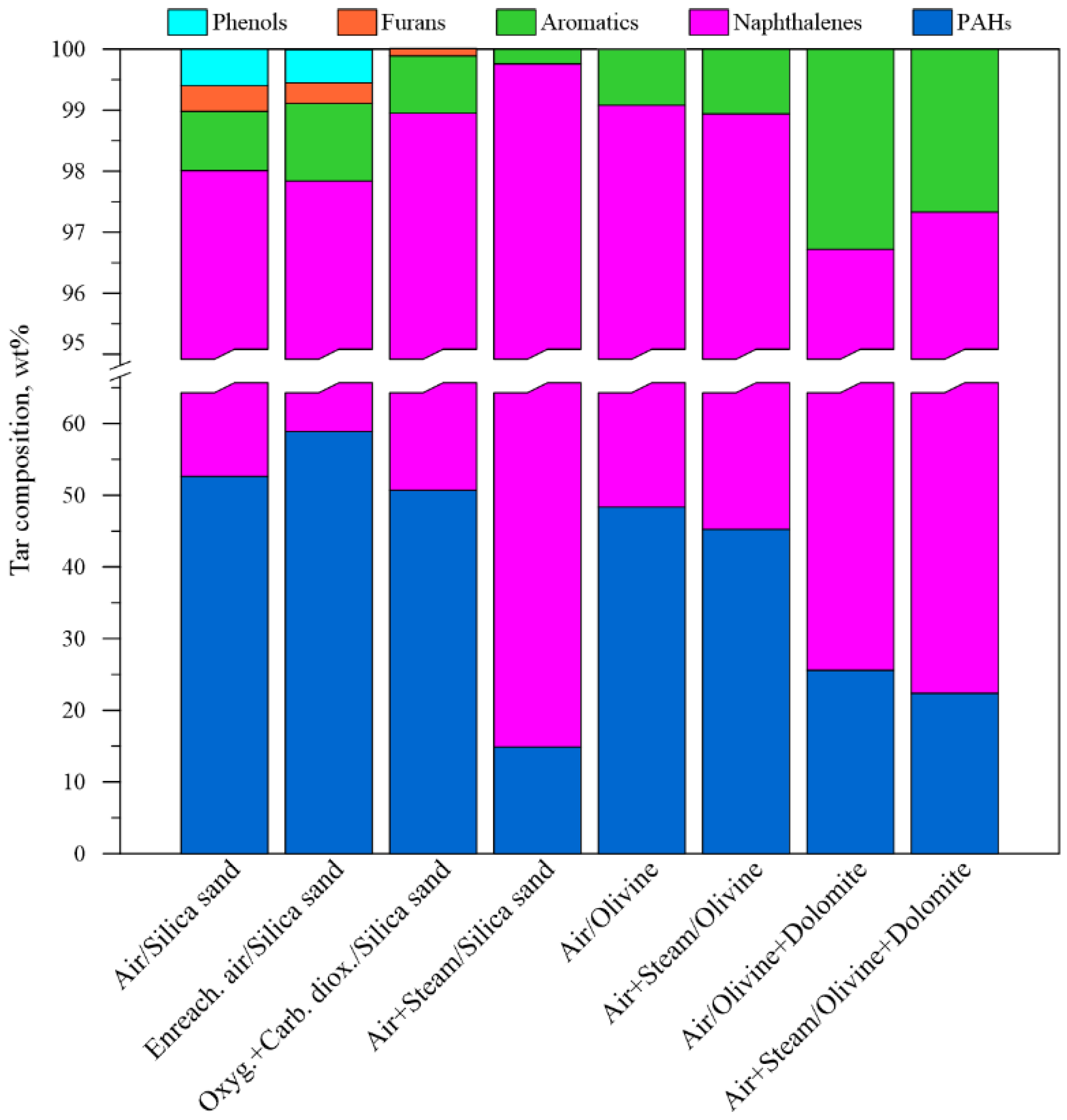 Sustainability 15 07547 g008