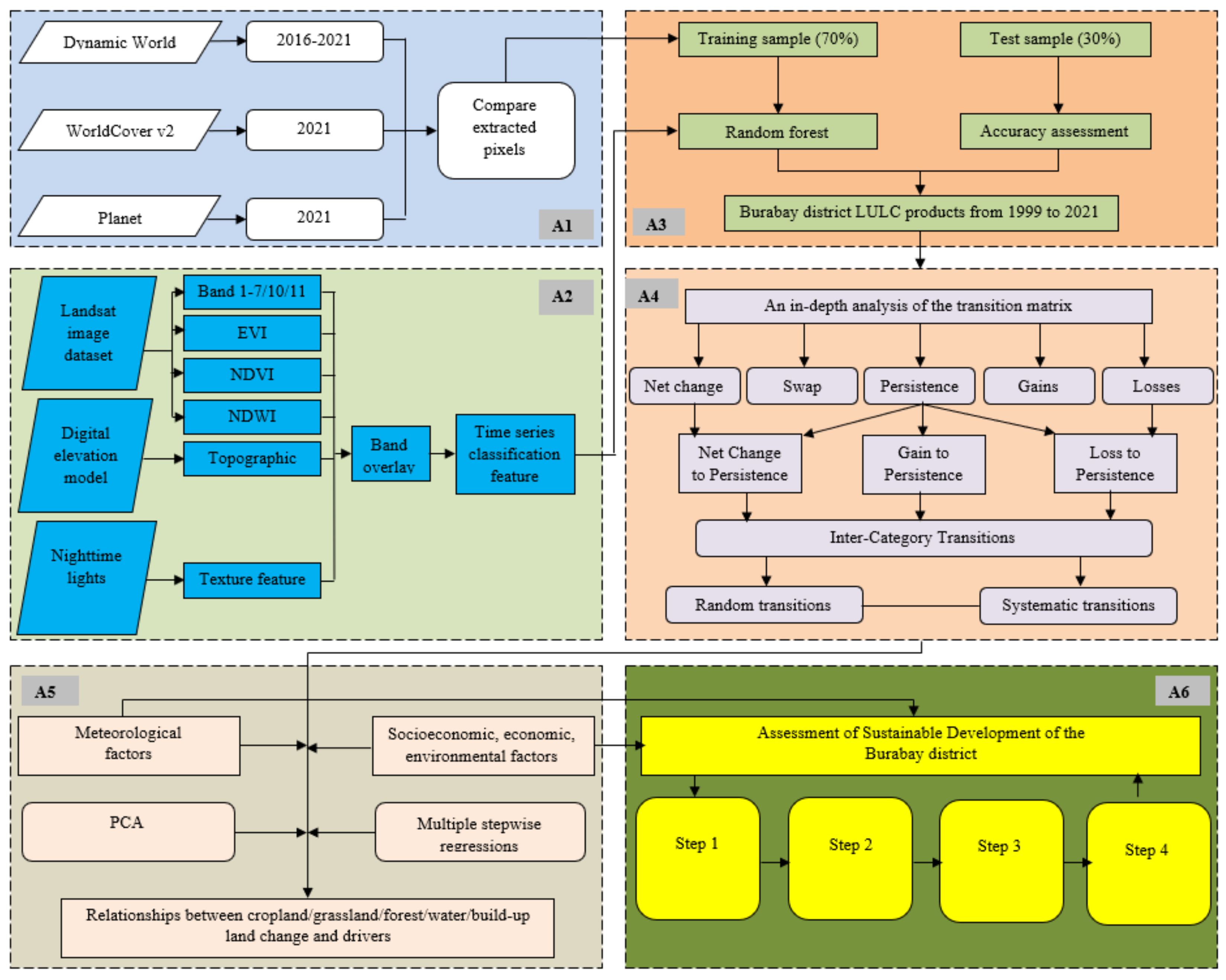 Sustainability 15 07548 g005