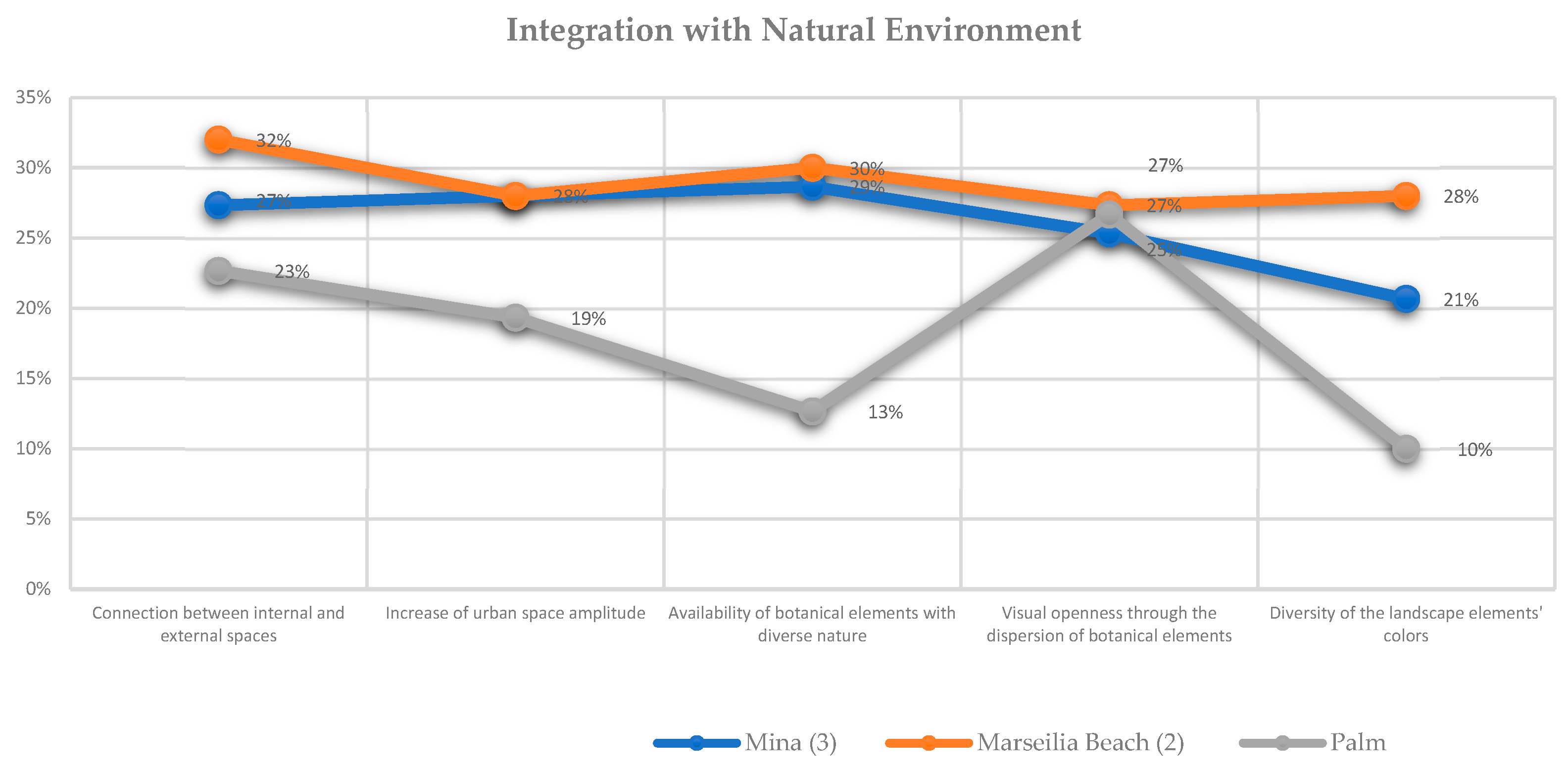 Sustainability 15 07549 g005